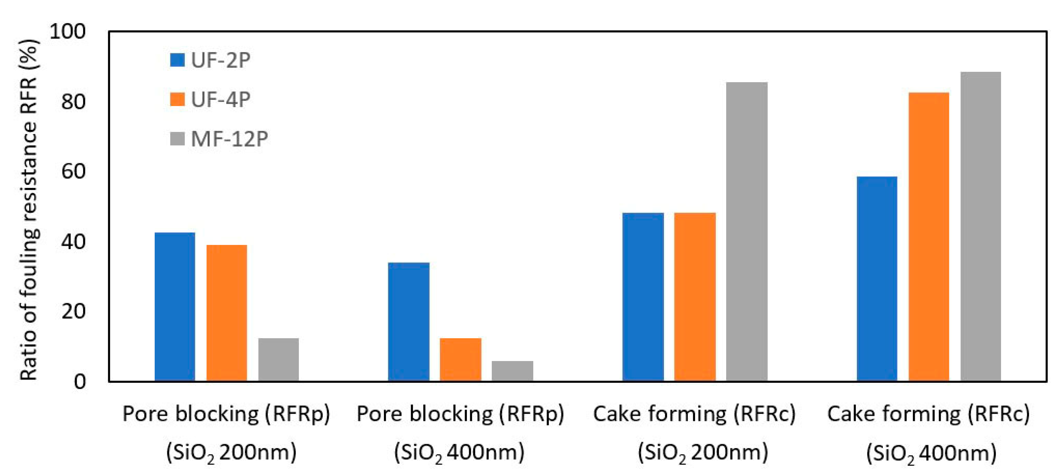 Membranes 13 00750 g004