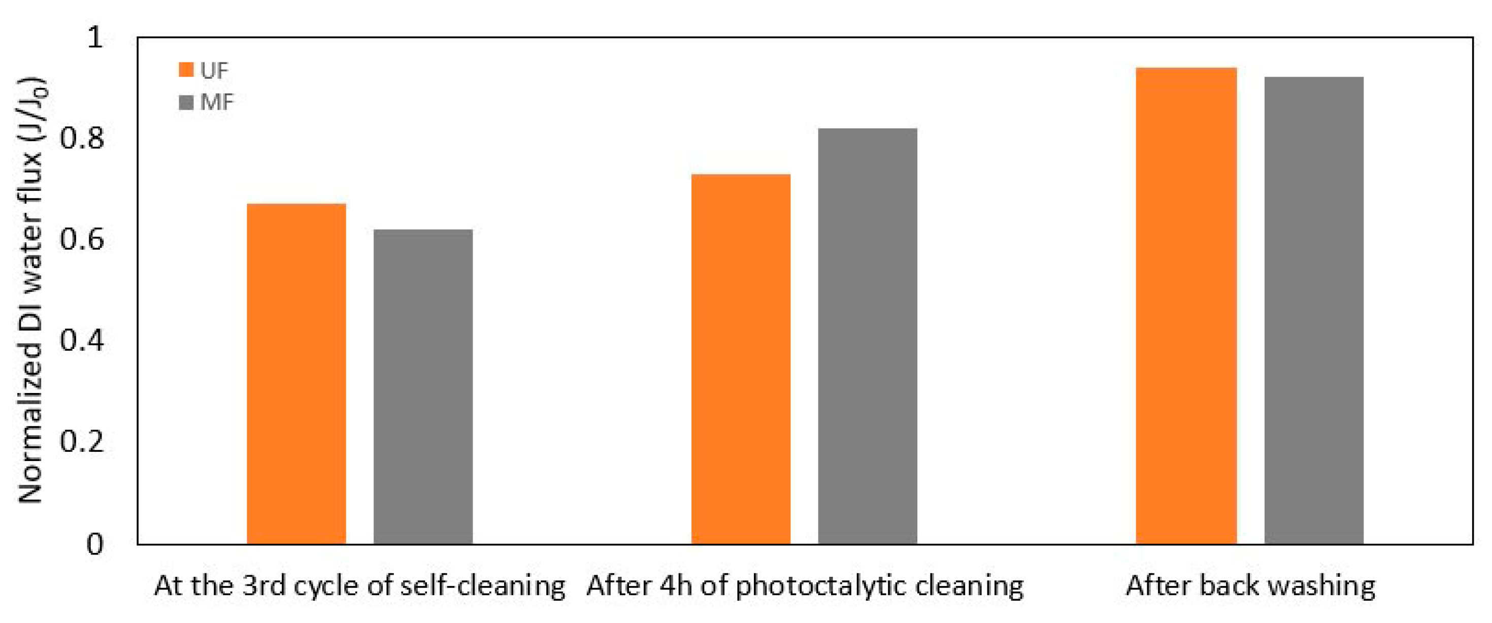 Membranes 13 00750 g006