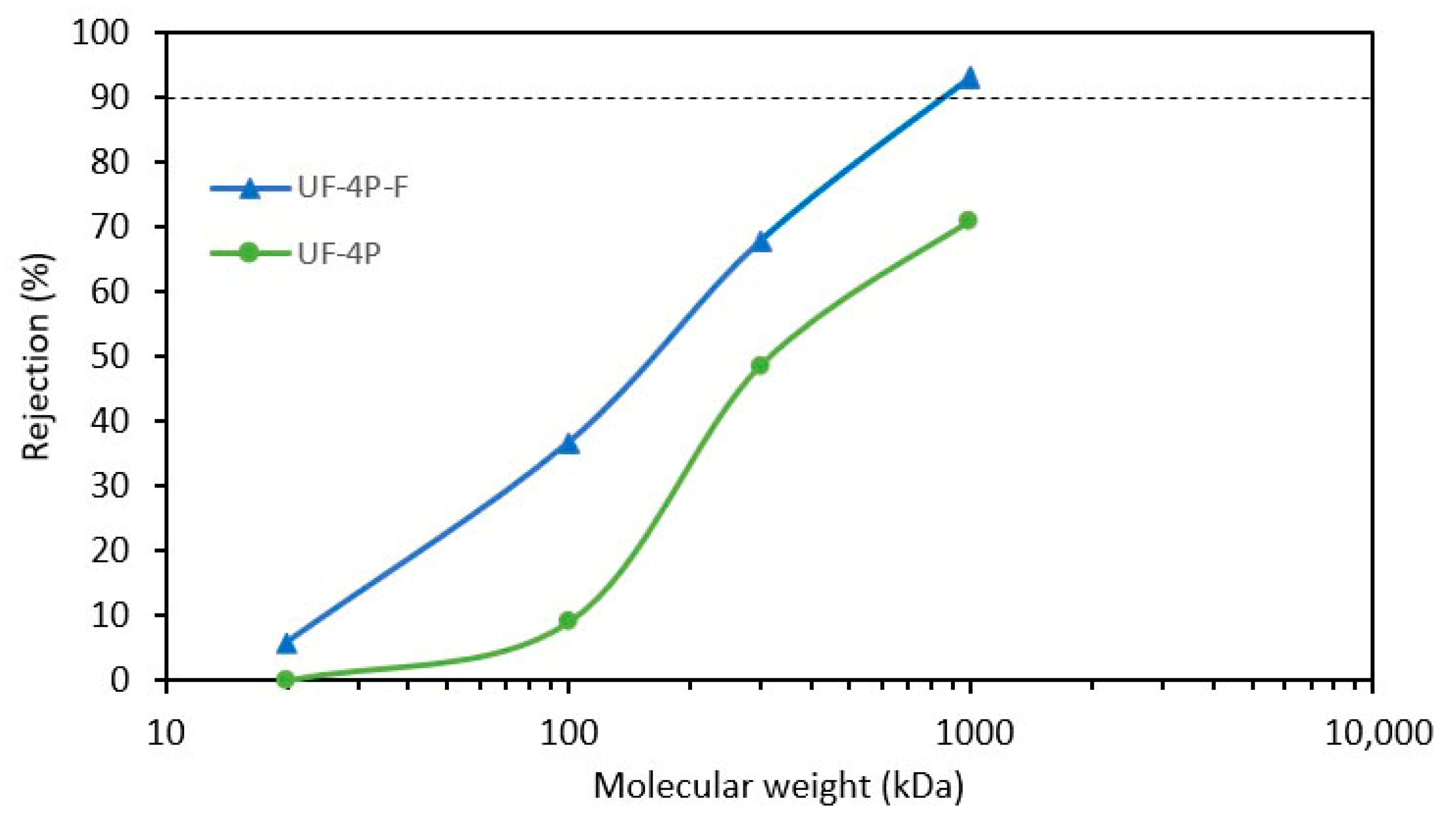 Membranes 13 00750 g009