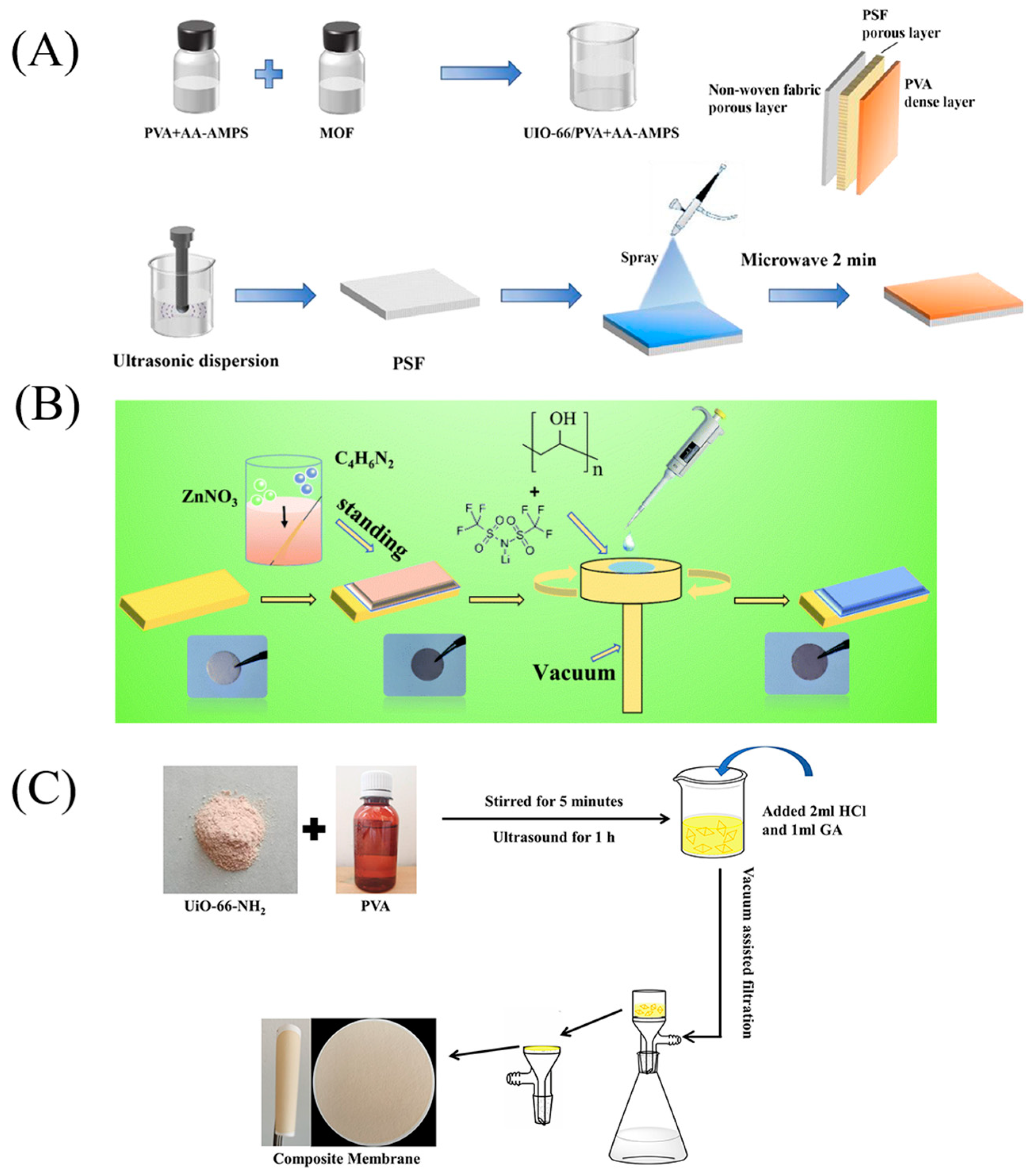 Membranes 13 00755 g007
