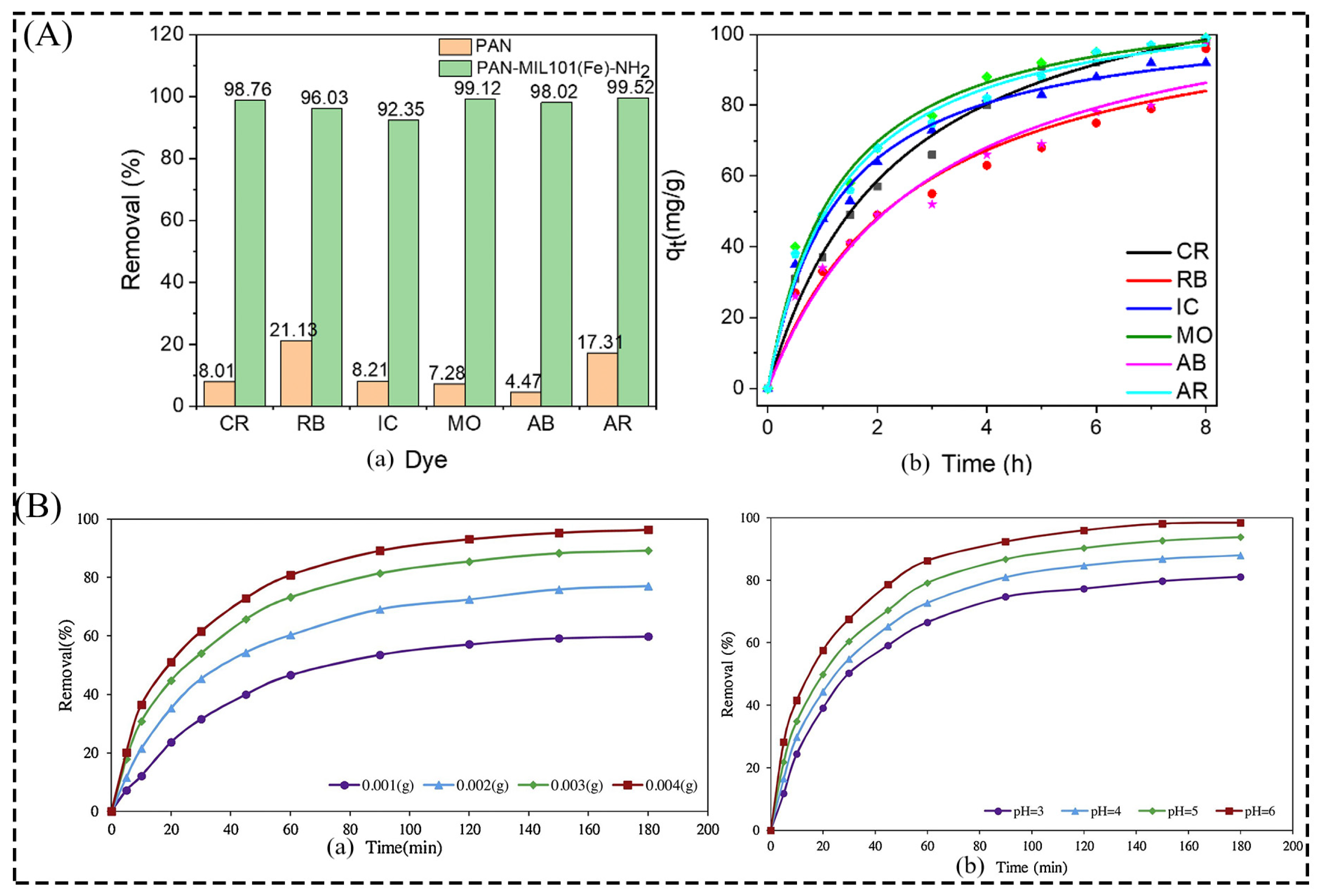 Membranes 13 00755 g008