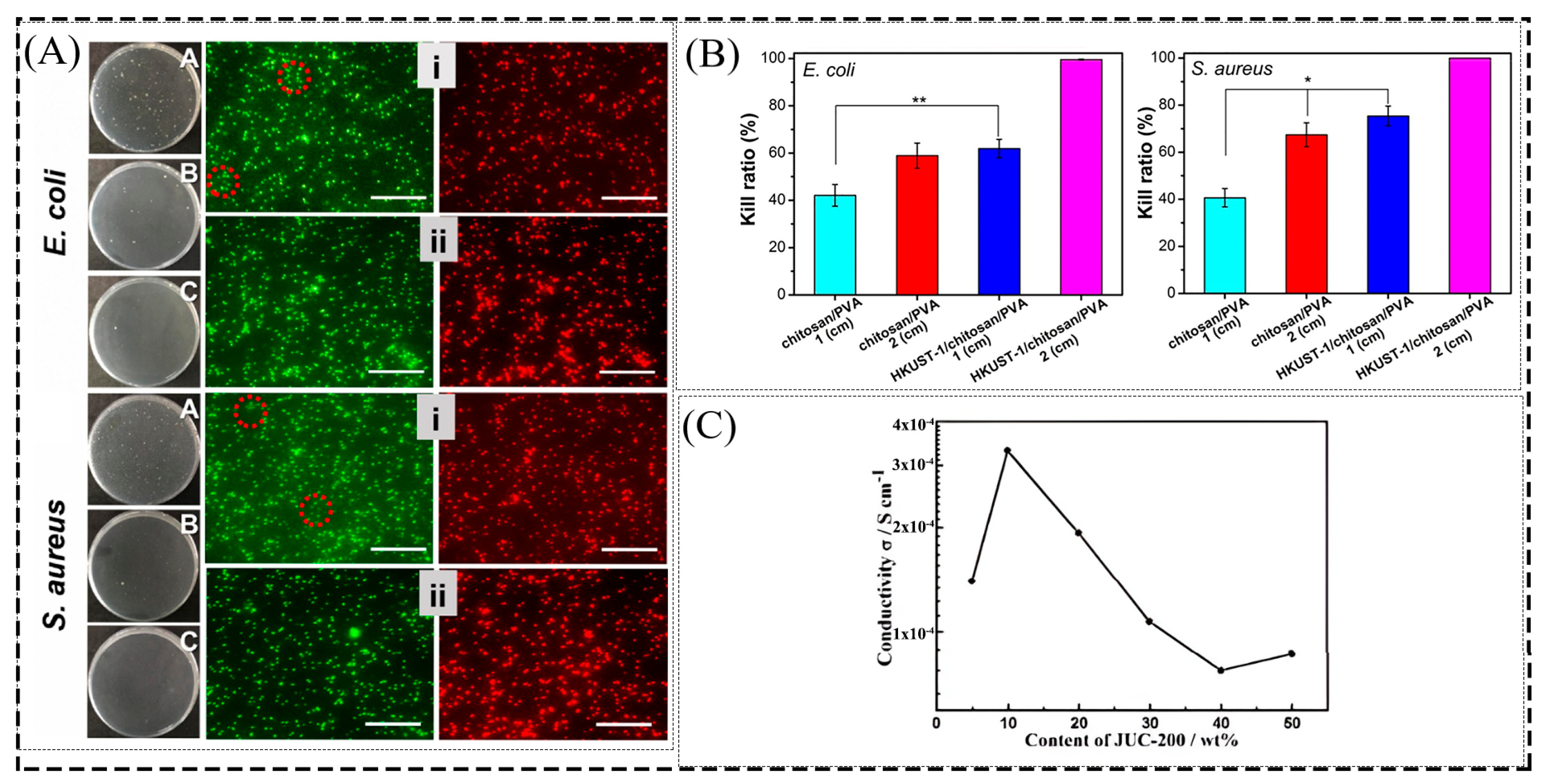 Membranes 13 00755 g011