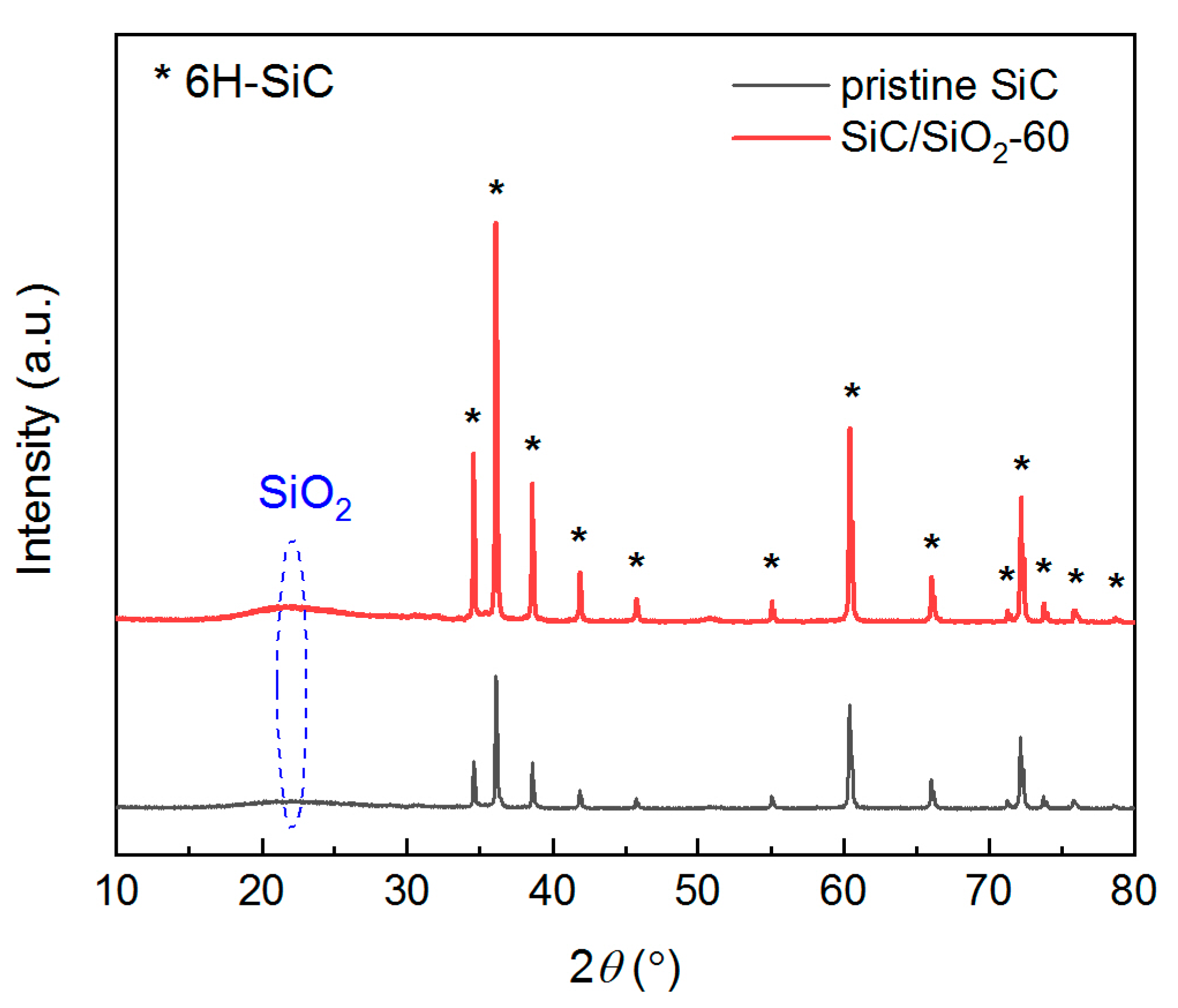 Membranes 13 00756 g005