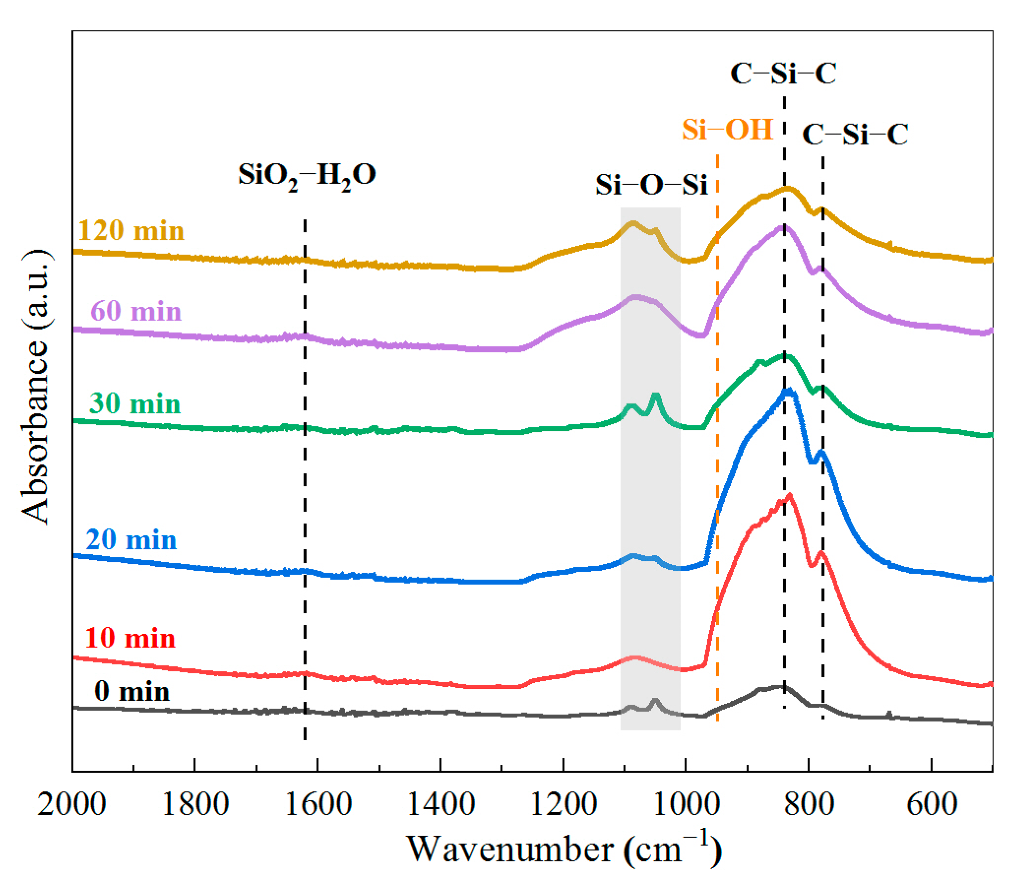 Membranes 13 00756 g006