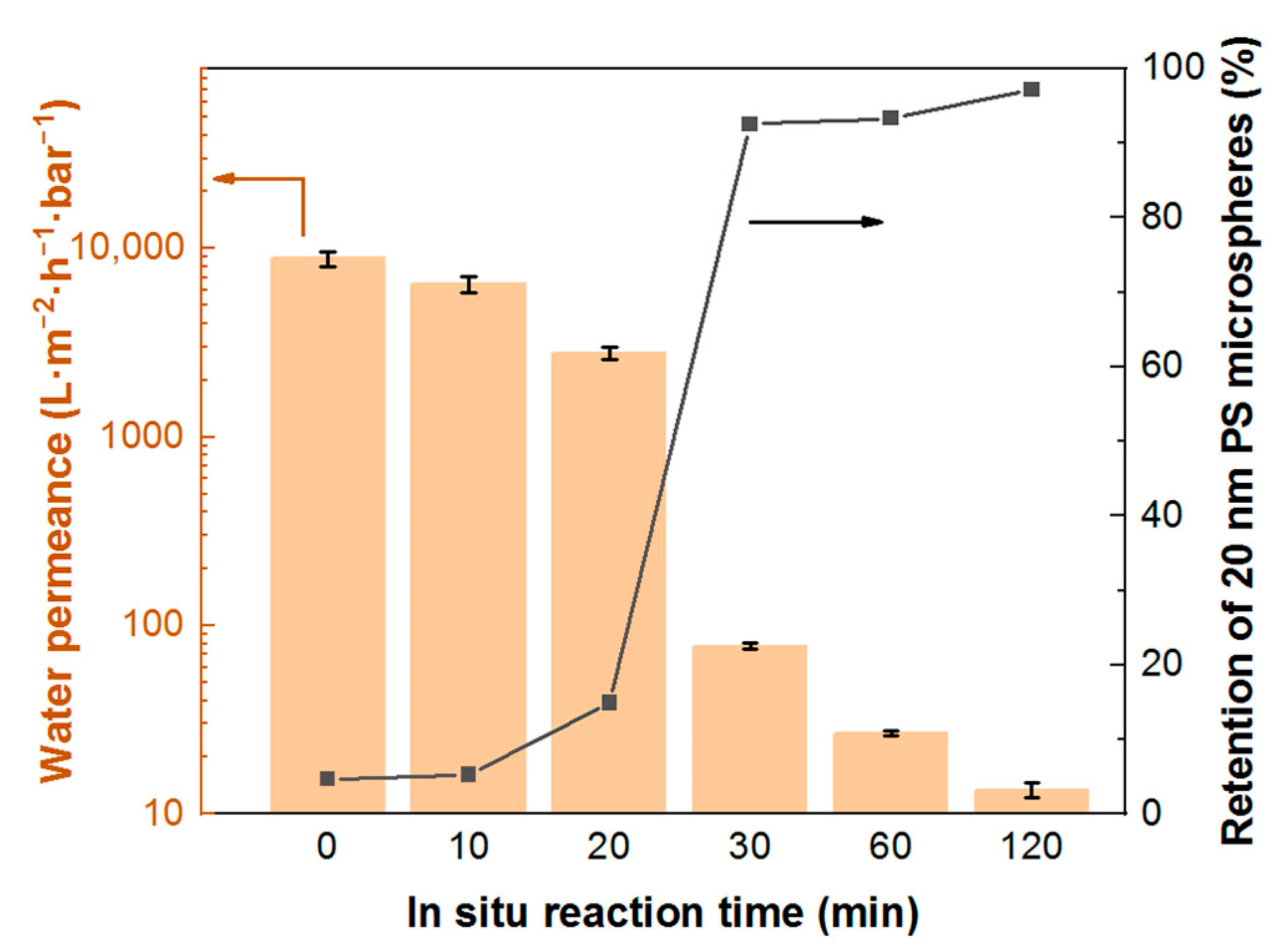 Membranes 13 00756 g009