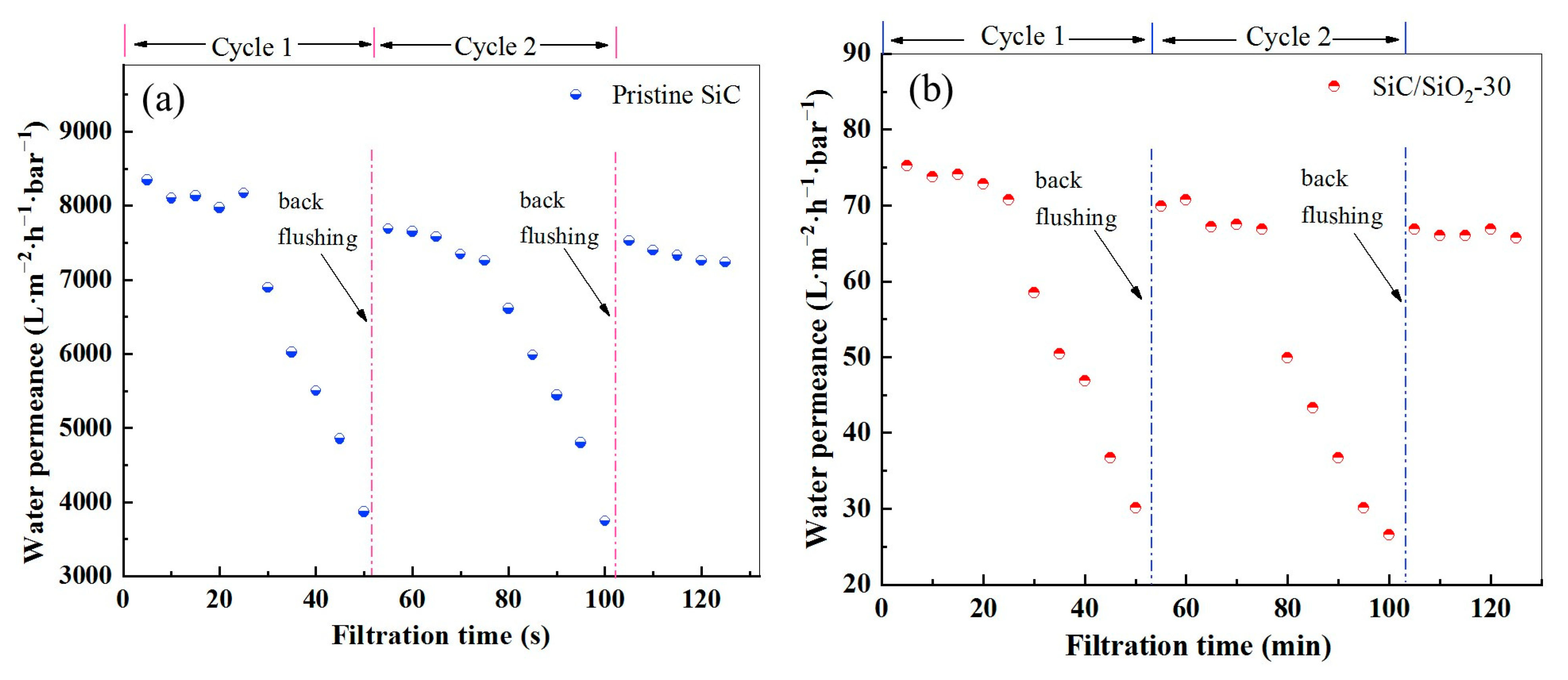 Membranes 13 00756 g010
