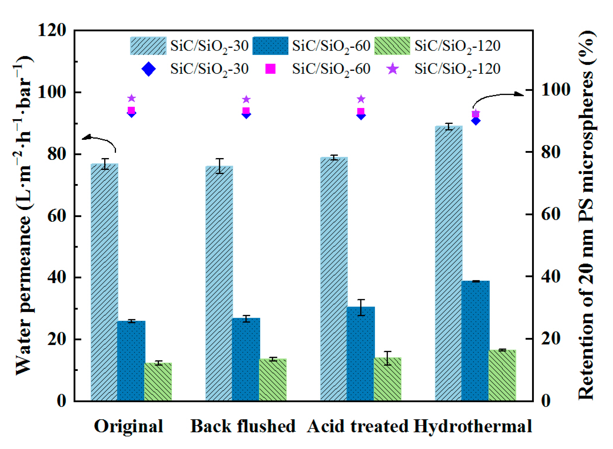 Membranes 13 00756 g011