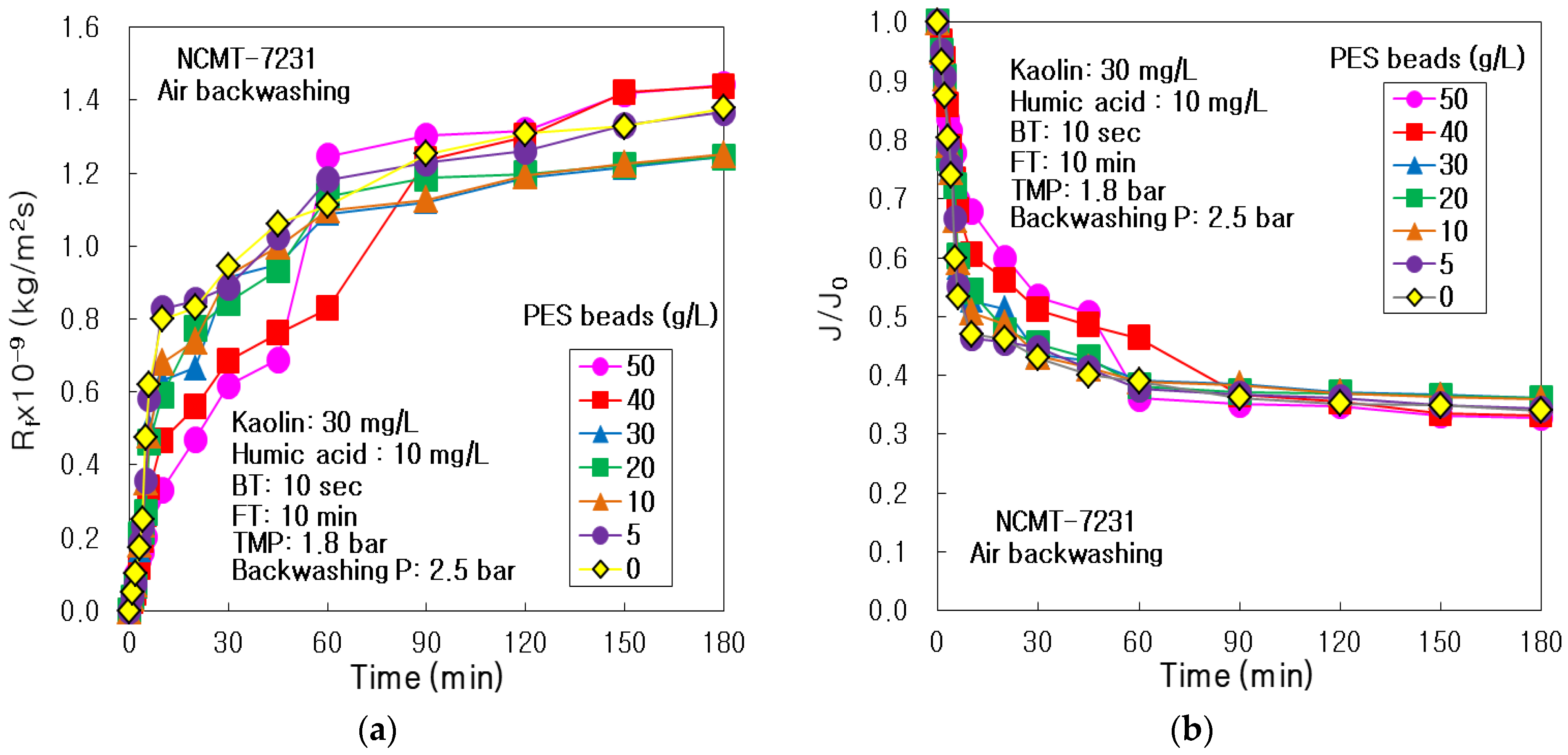 Membranes 13 00757 g003