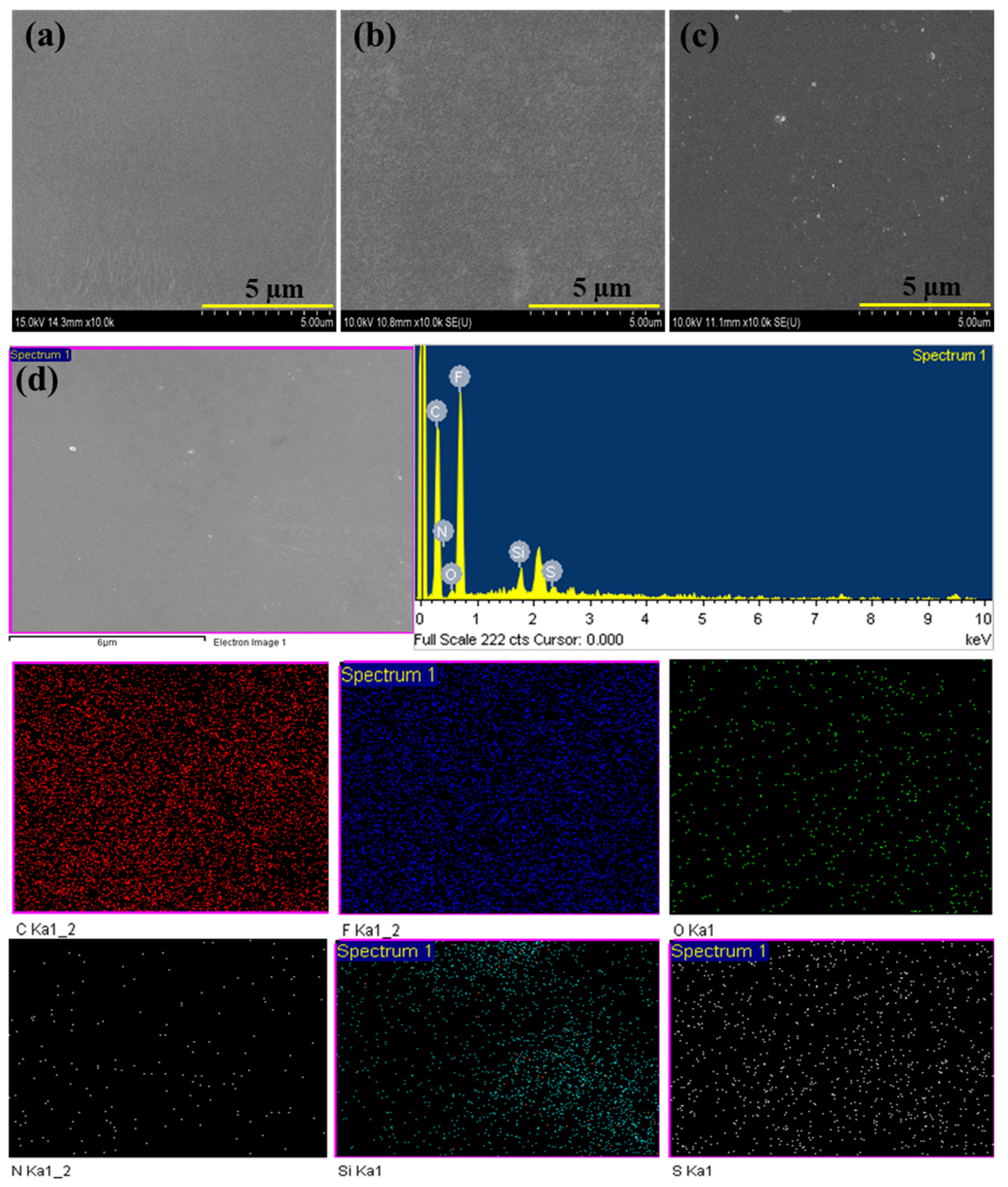 Membranes 13 00758 g004