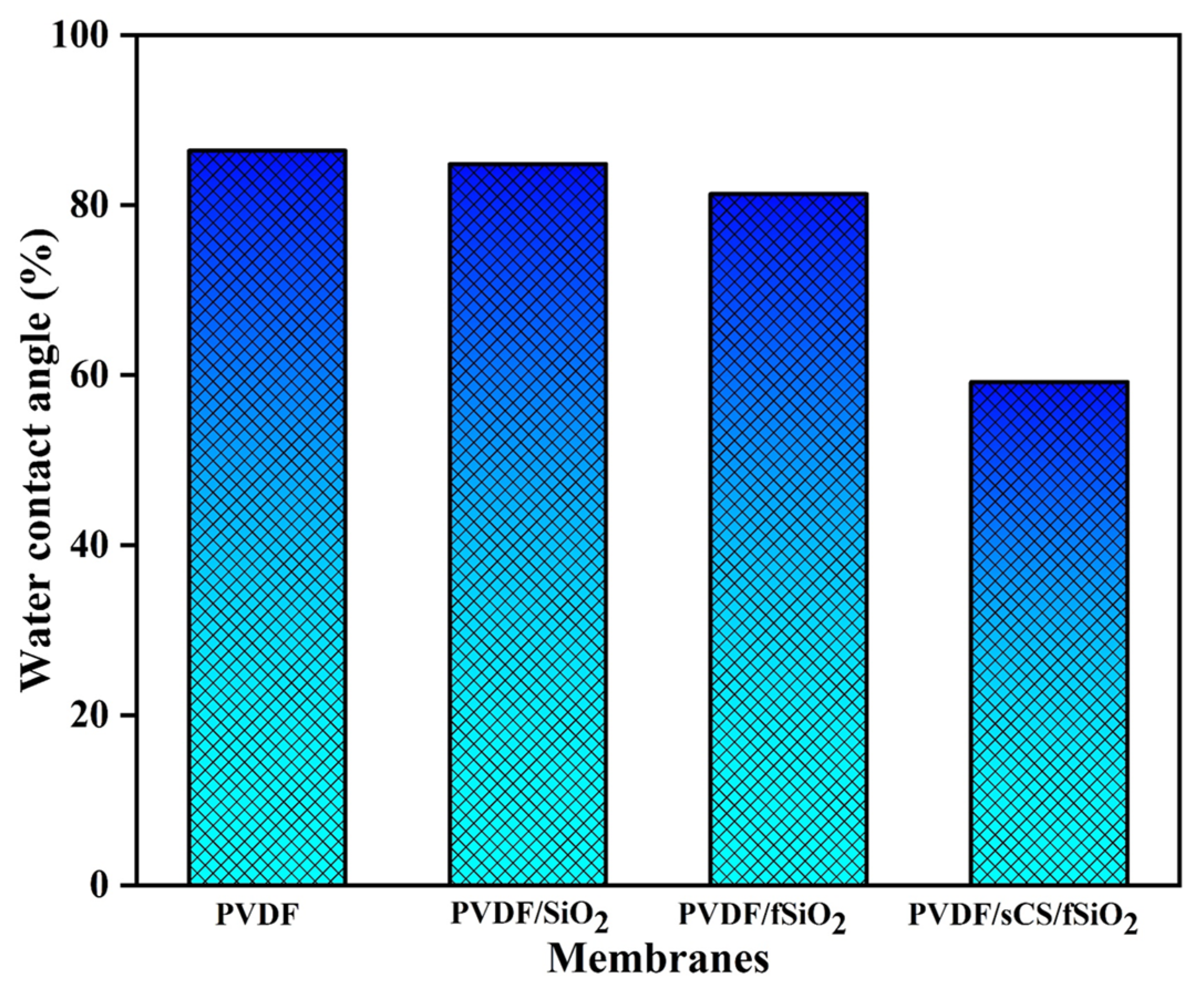 Membranes 13 00758 g006