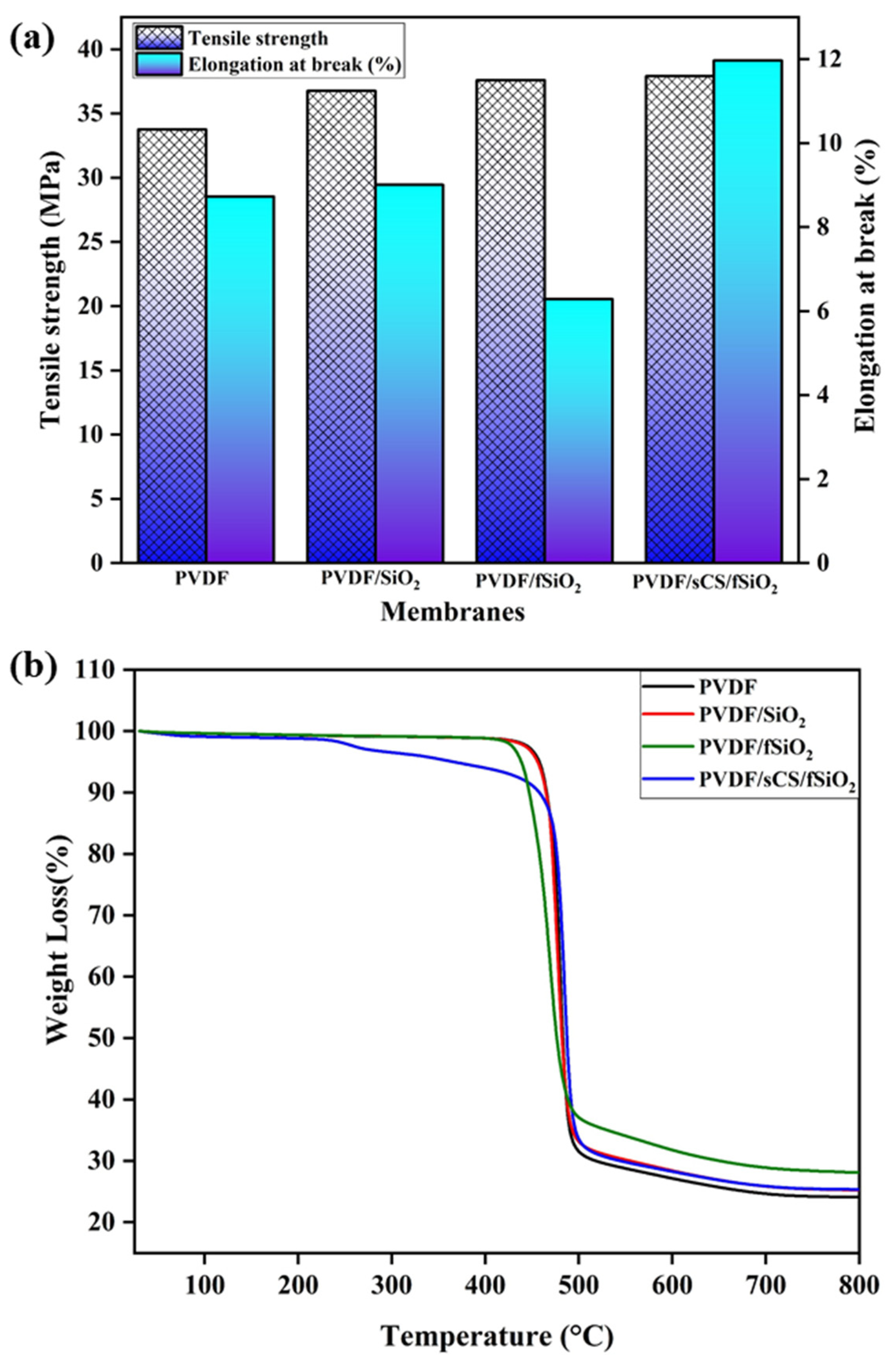 Membranes 13 00758 g007