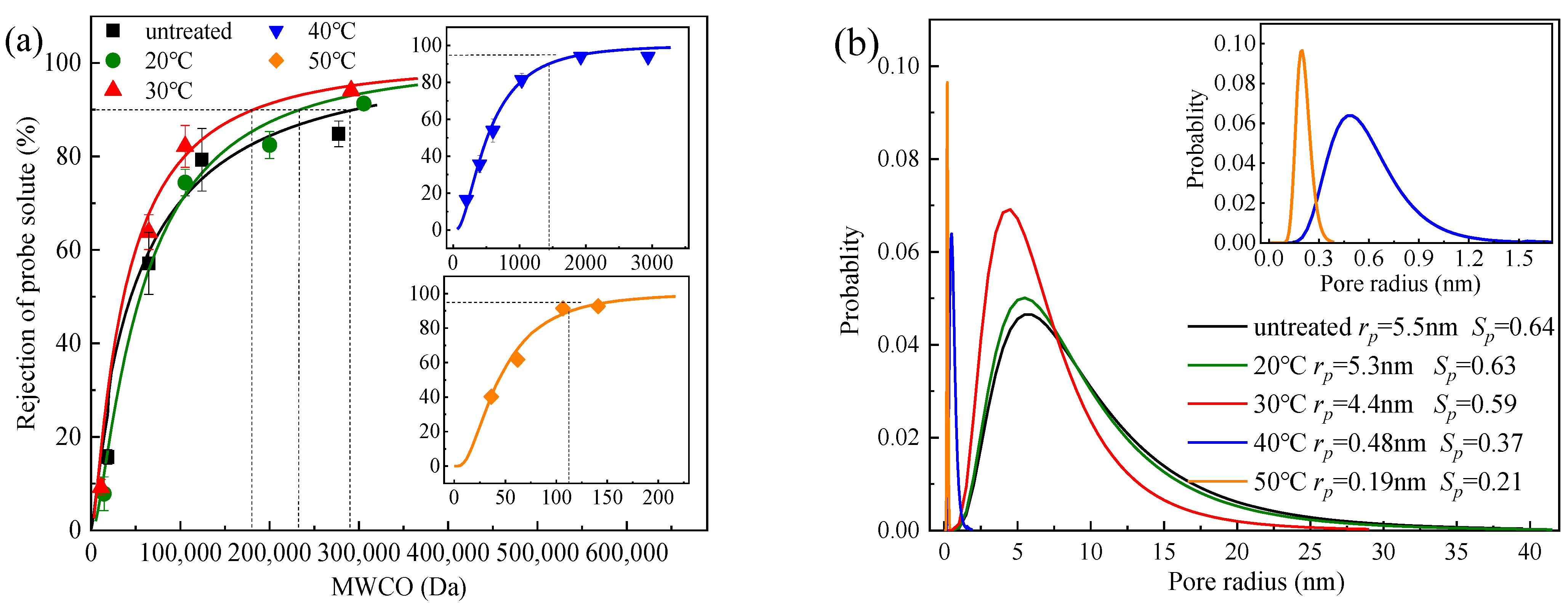 Membranes 13 00759 g004