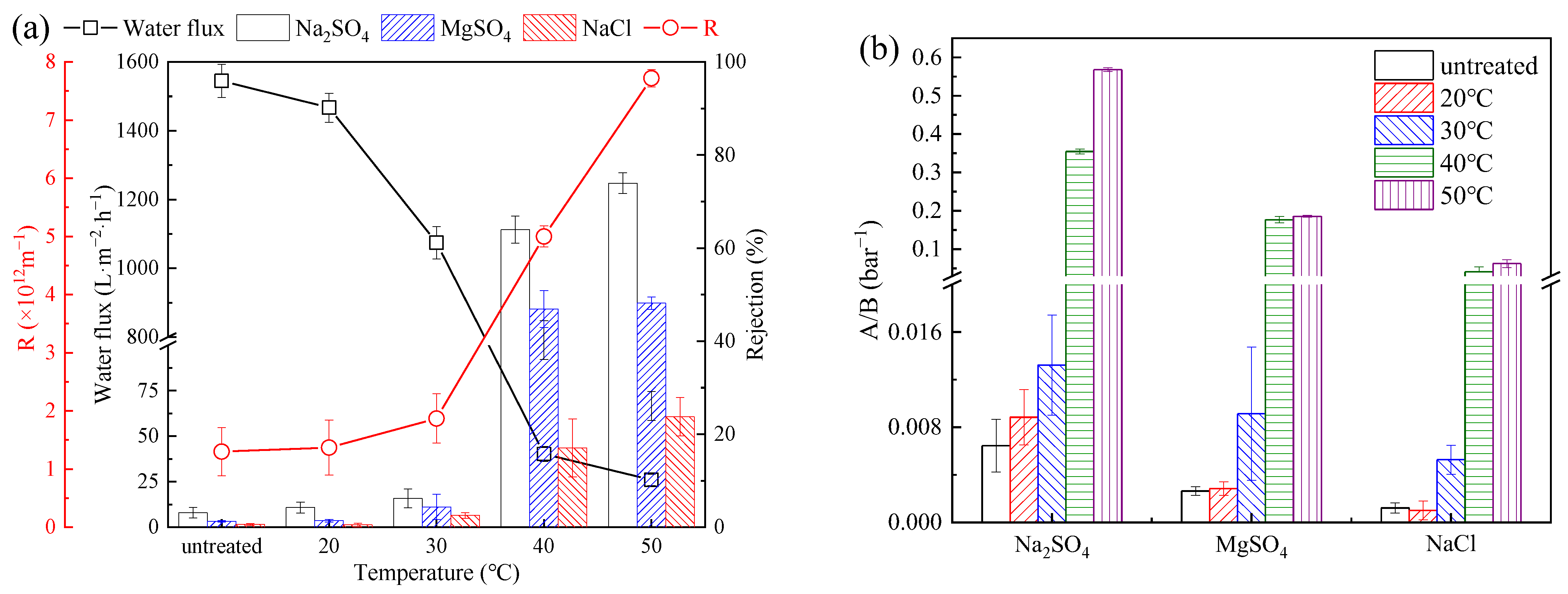 Membranes 13 00759 g005