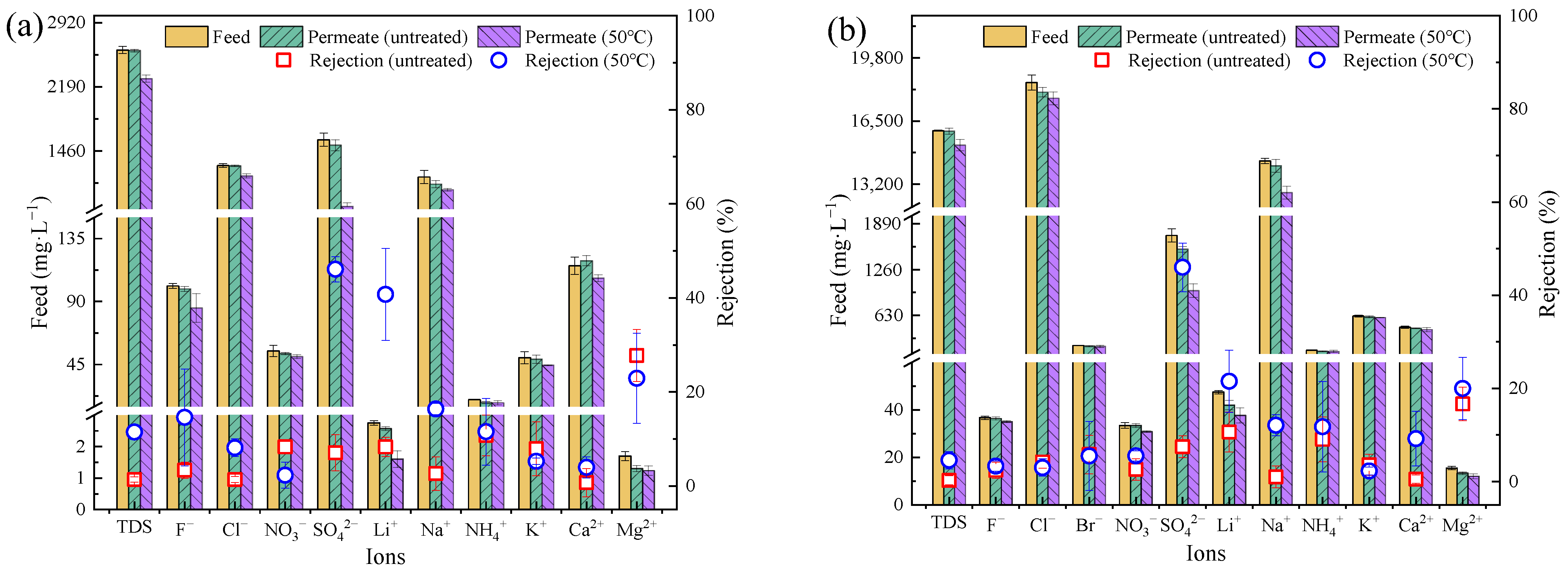 Membranes 13 00759 g006
