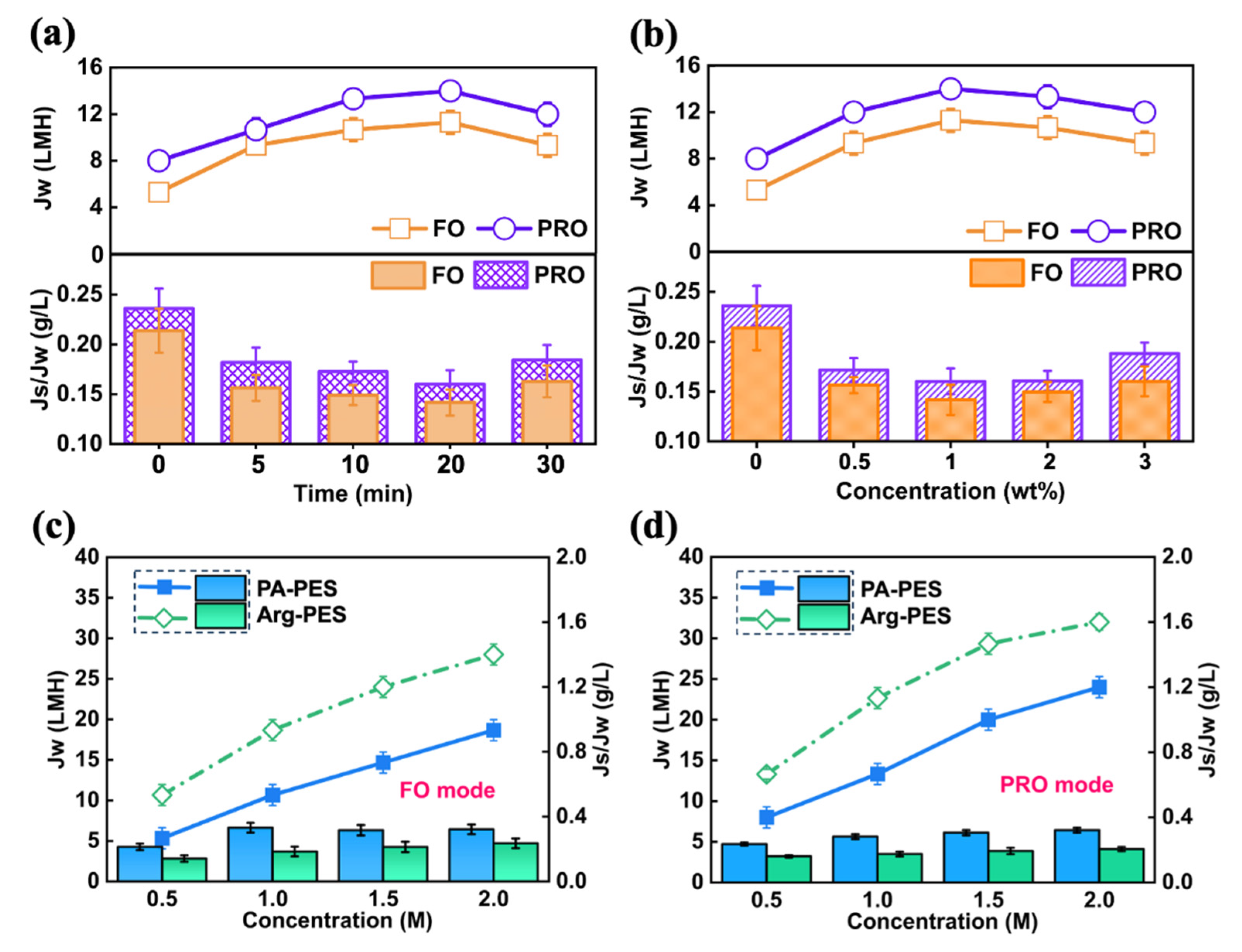 Membranes 13 00760 g005