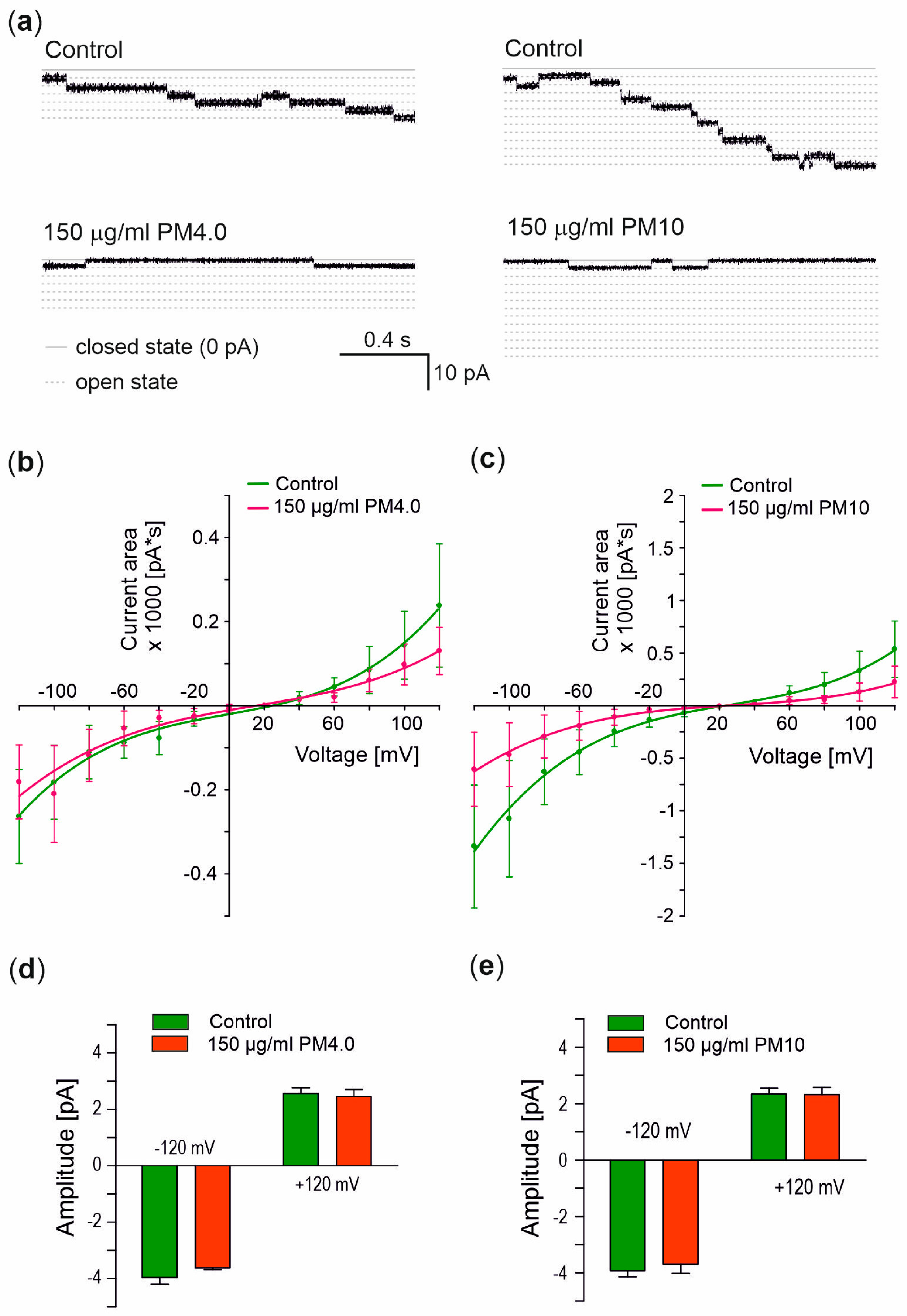 Membranes 13 00763 g005