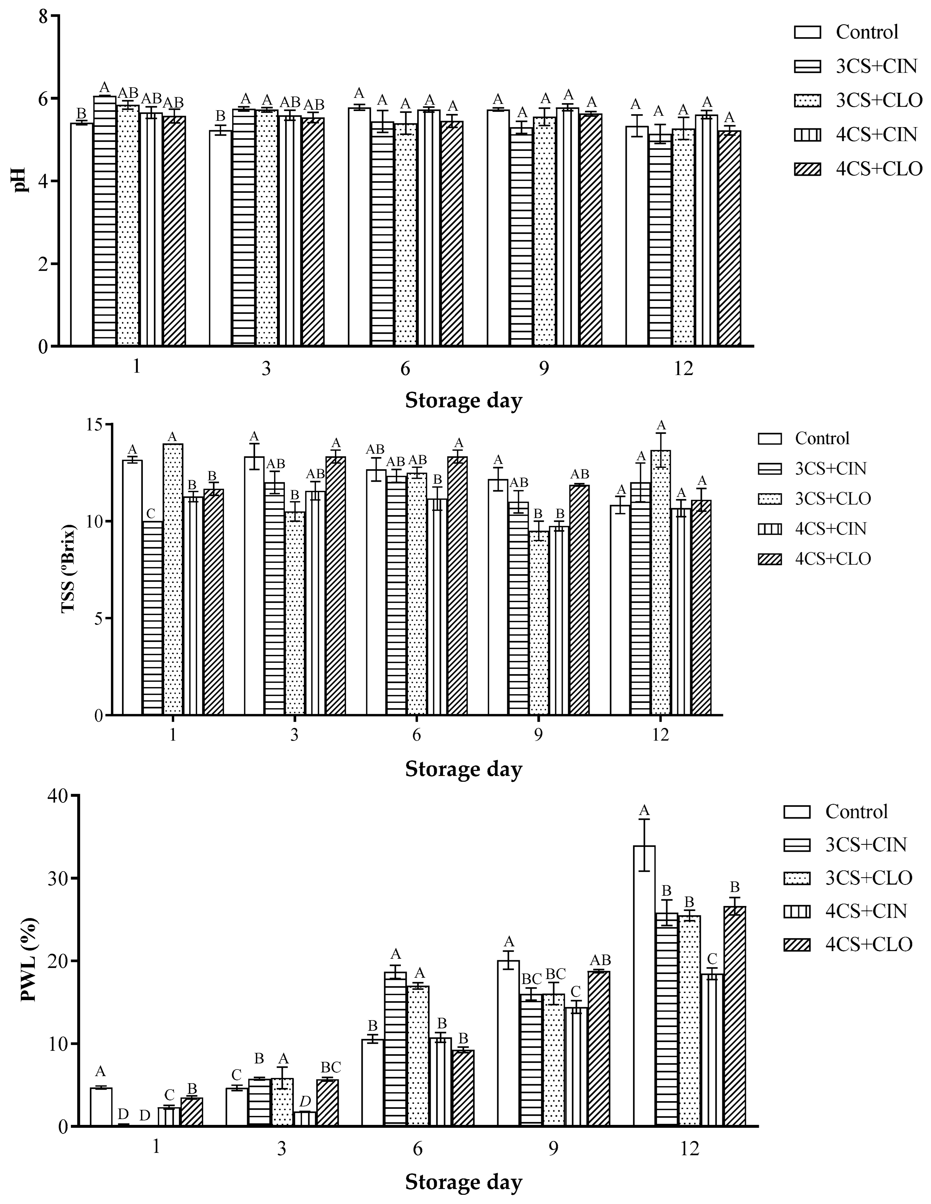 Membranes 13 00772 g002 Membranes 13 00772 g002