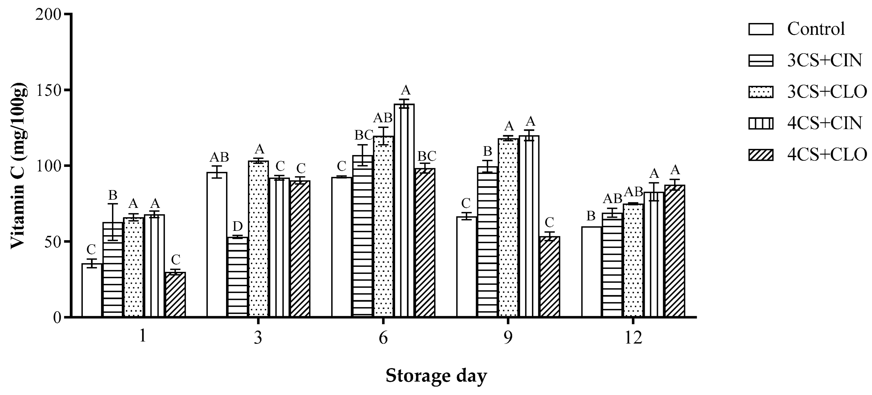 Membranes 13 00772 g003a Membranes 13 00772 g003a