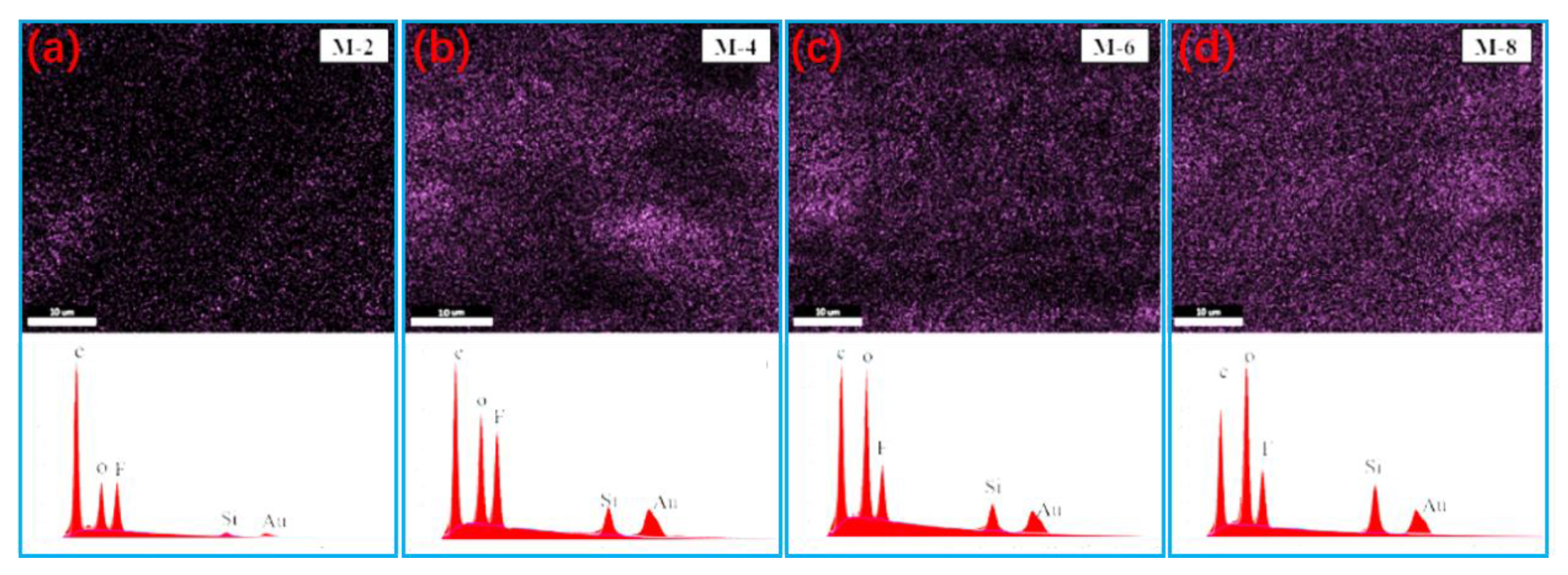 Membranes 13 00773 g004