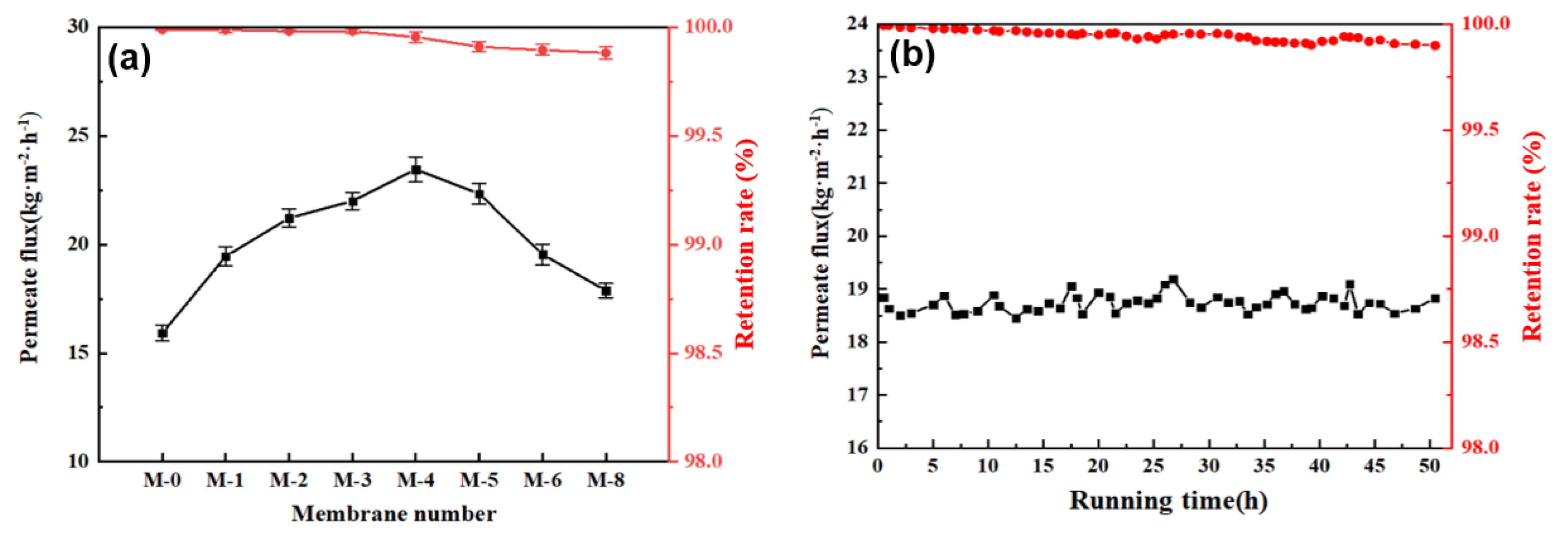 Membranes 13 00773 g008
