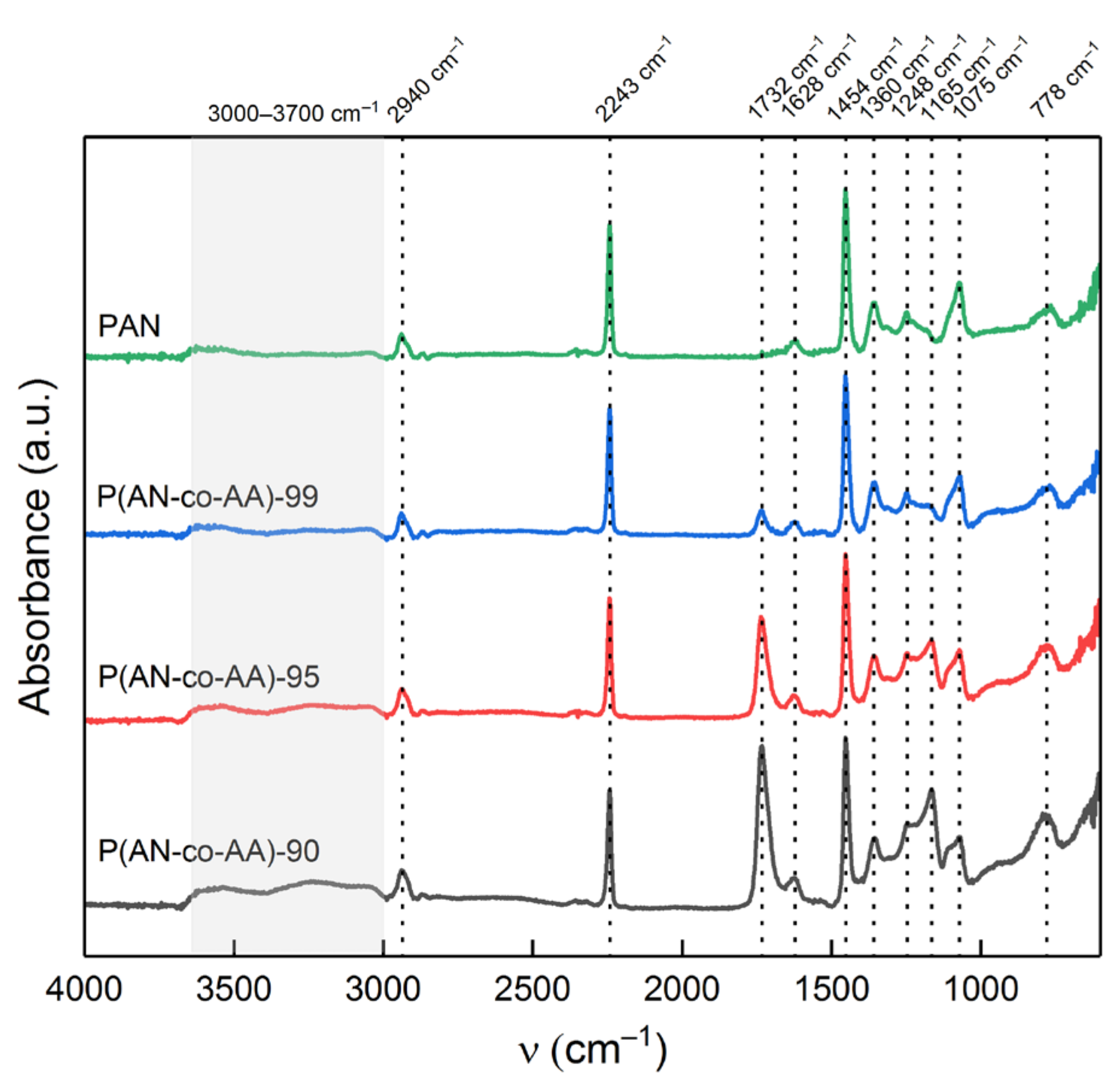 Membranes 13 00775 g001