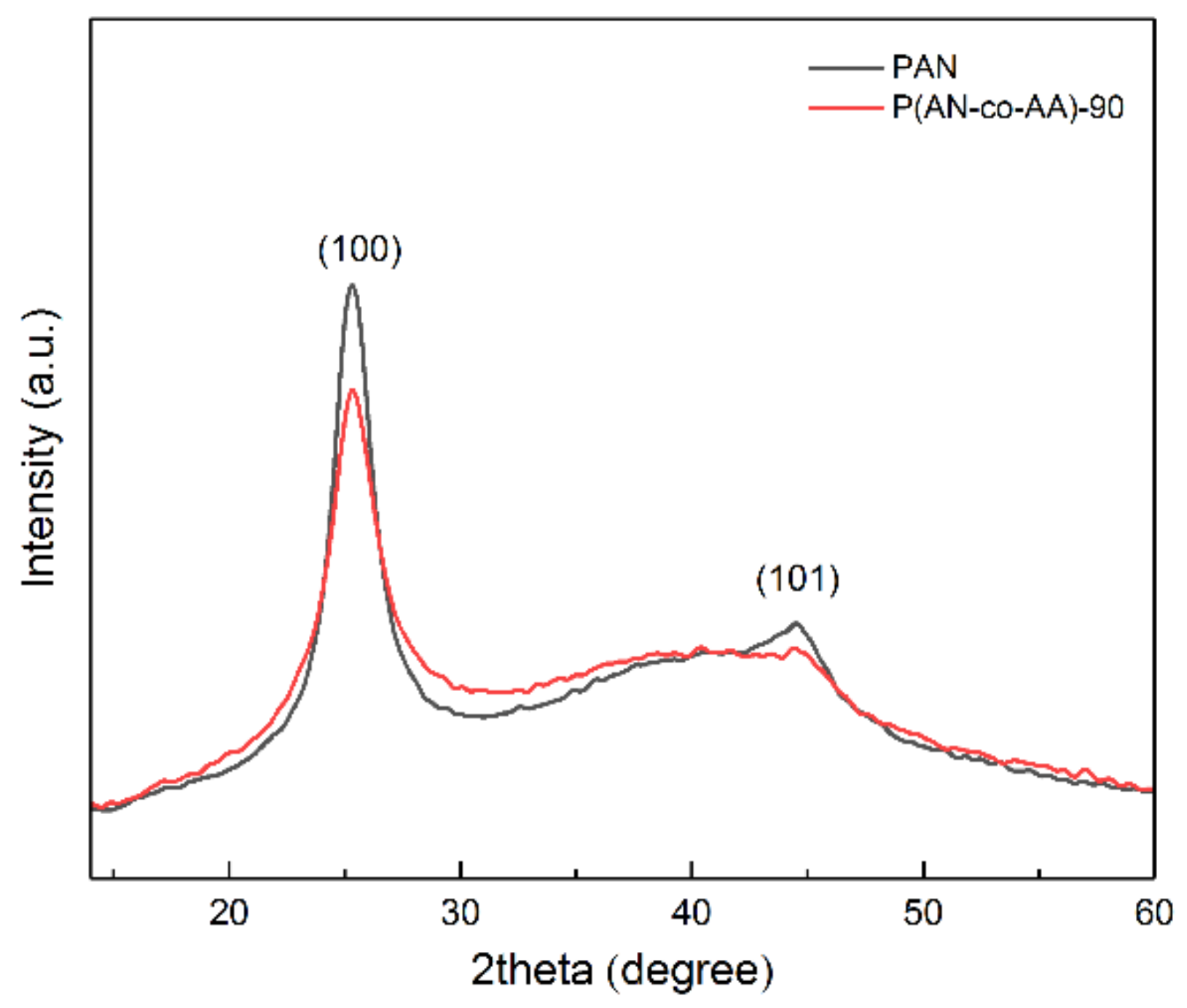Membranes 13 00775 g003