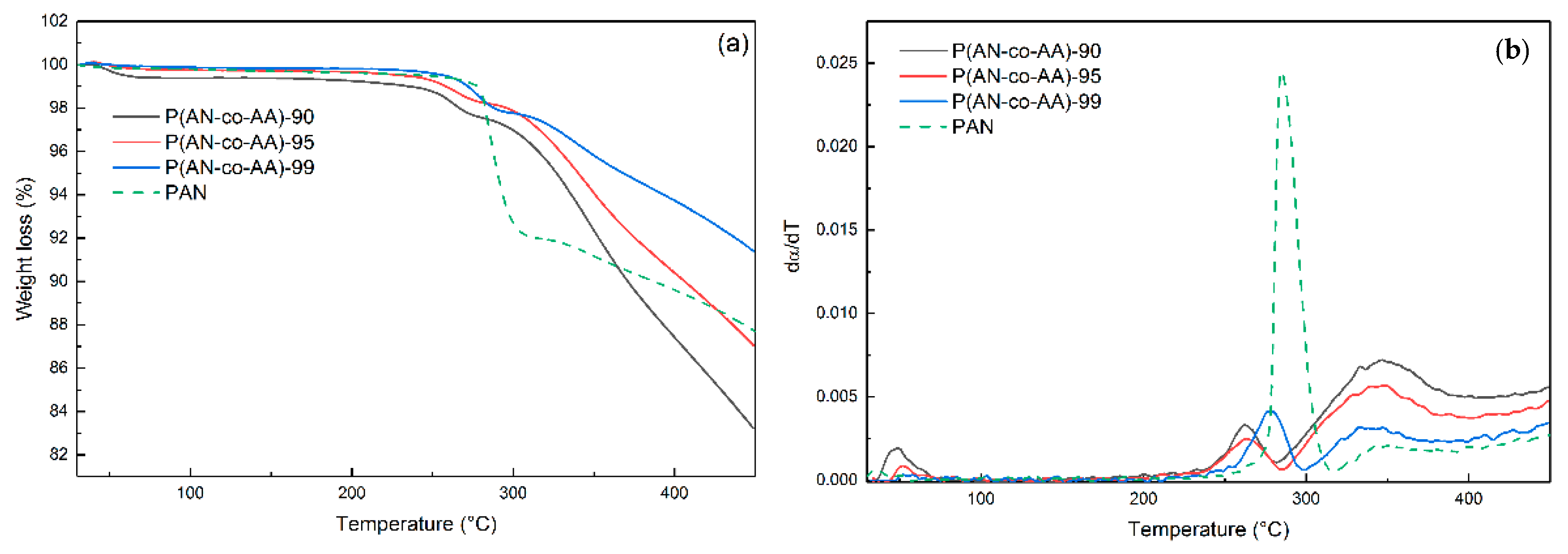 Membranes 13 00775 g005