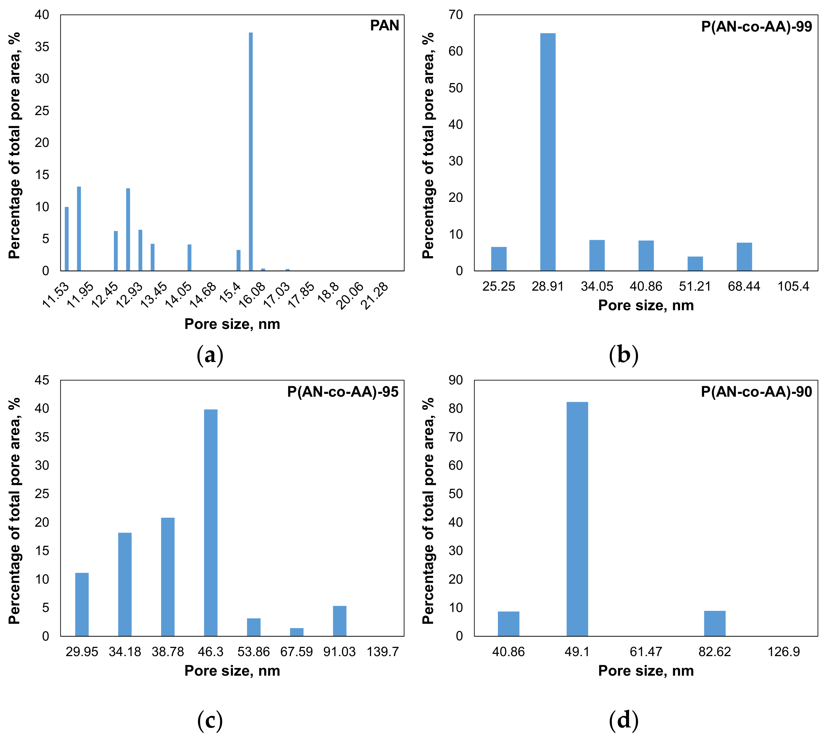 Membranes 13 00775 g008