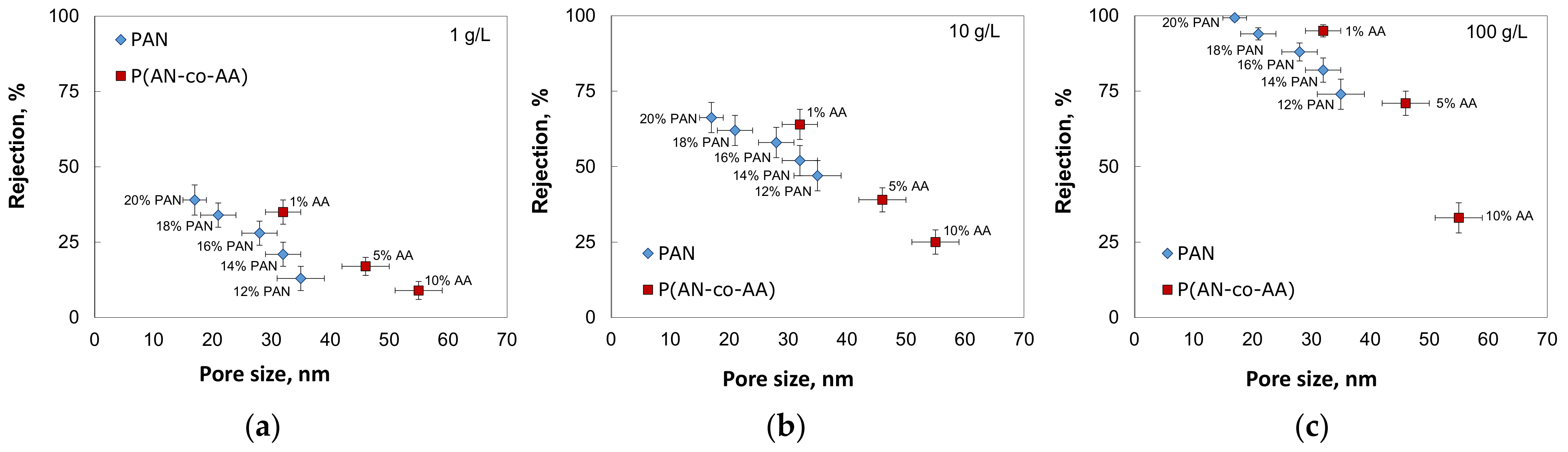 Membranes 13 00775 g011