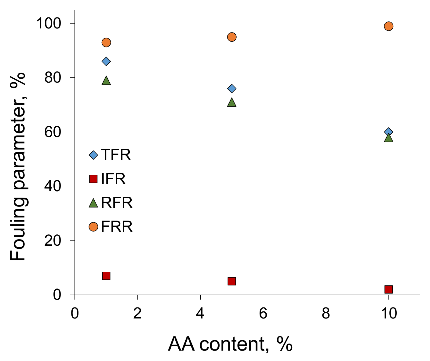 Membranes 13 00775 g012