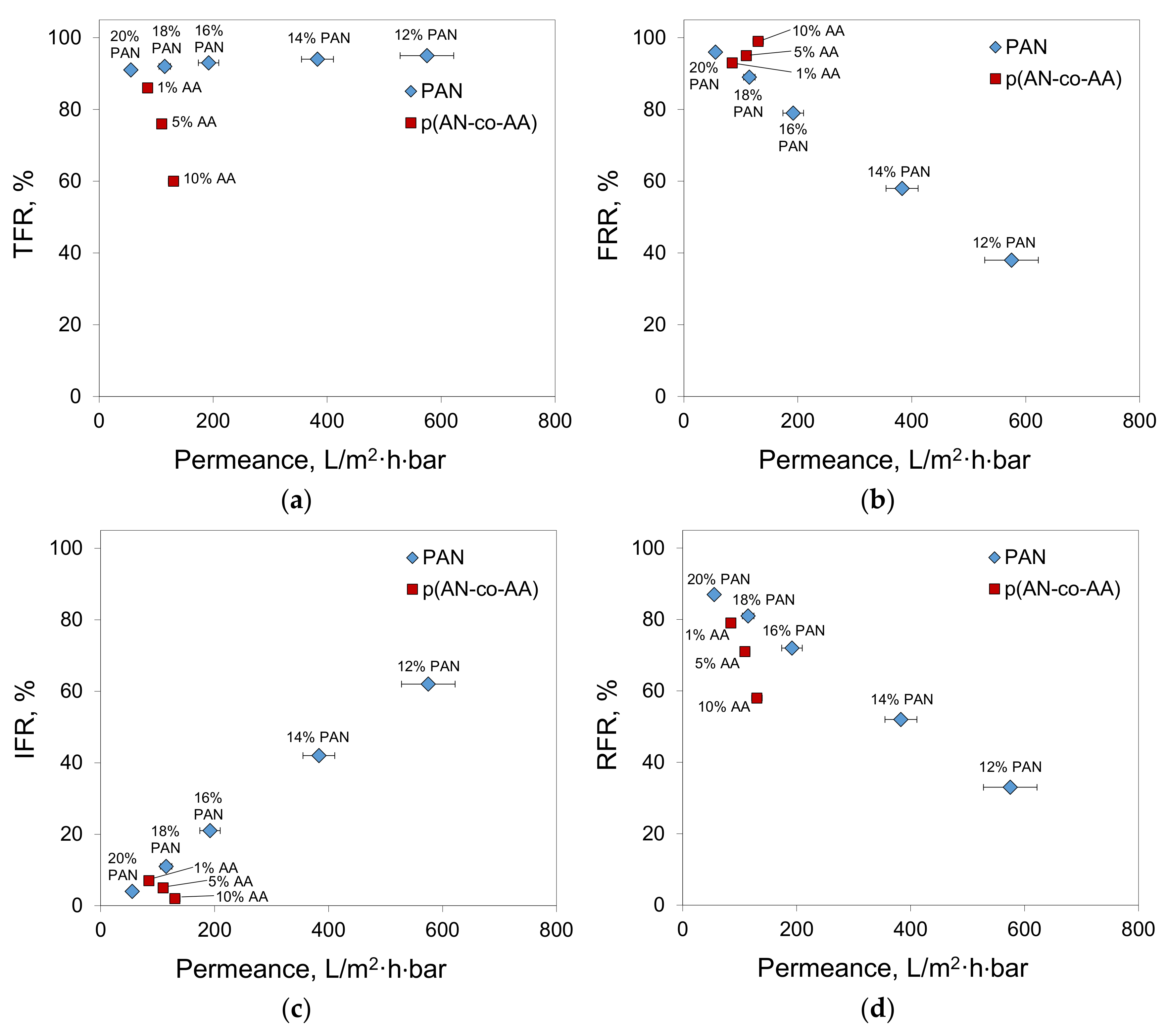 Membranes 13 00775 g013
