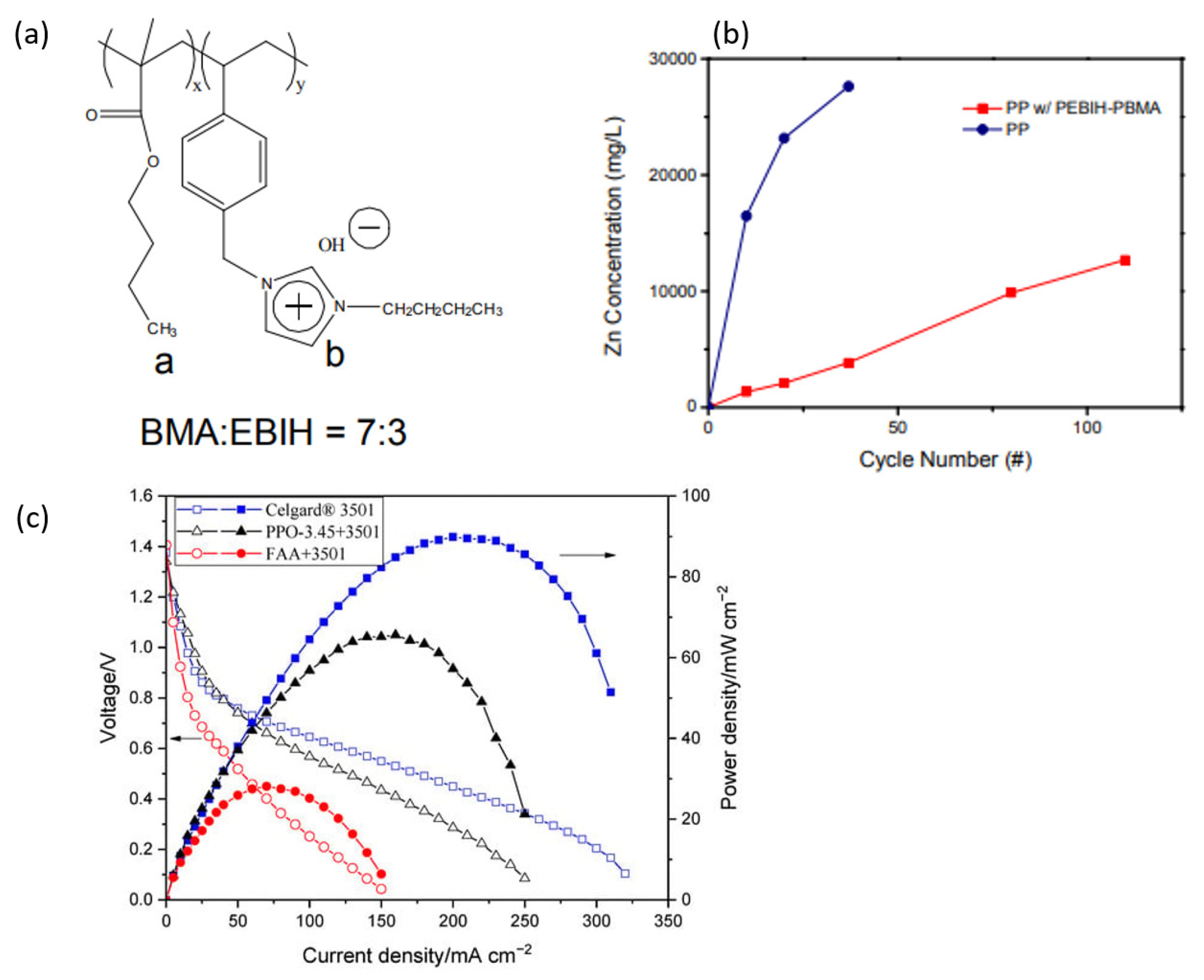 Membranes 13 00777 g009