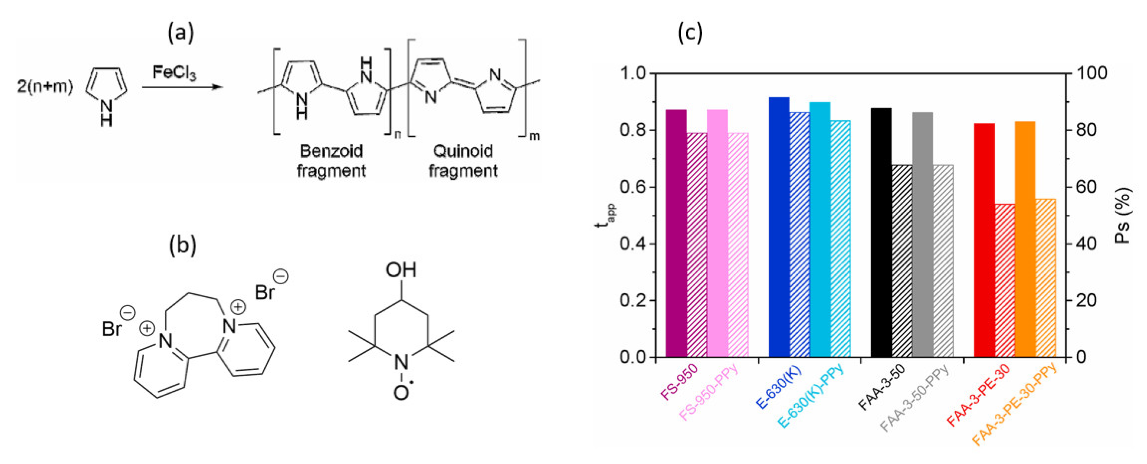 Membranes 13 00777 g010