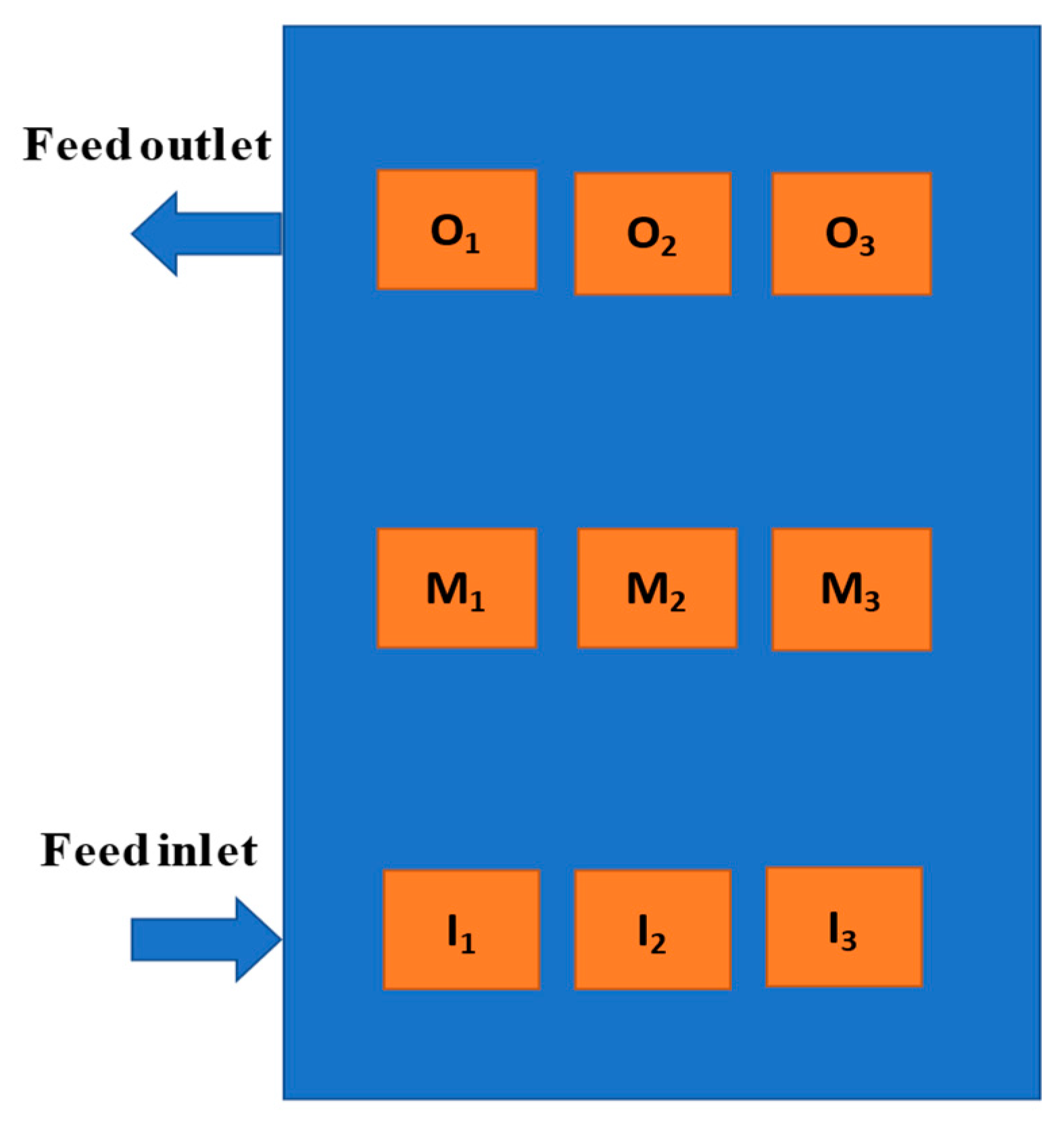 Membranes 13 00780 g002