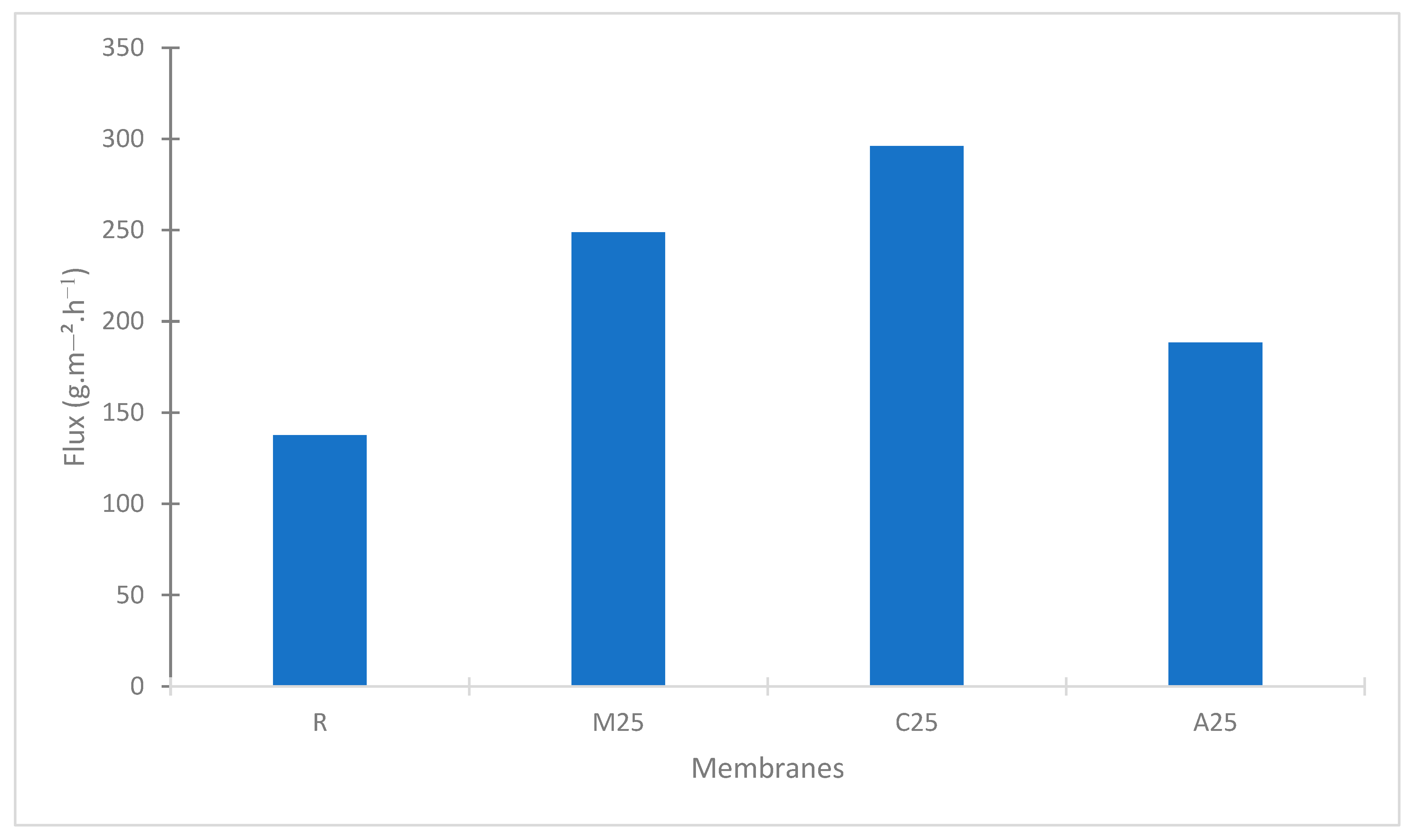 Membranes 13 00780 g005