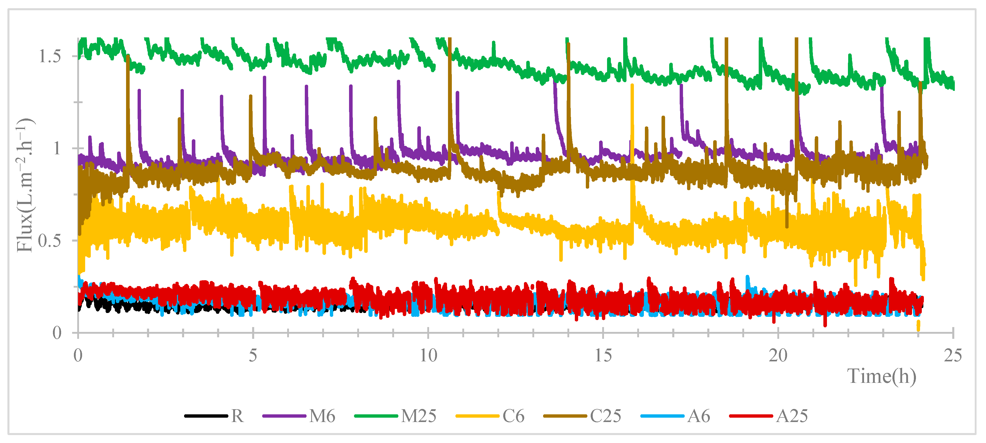 Membranes 13 00780 g006