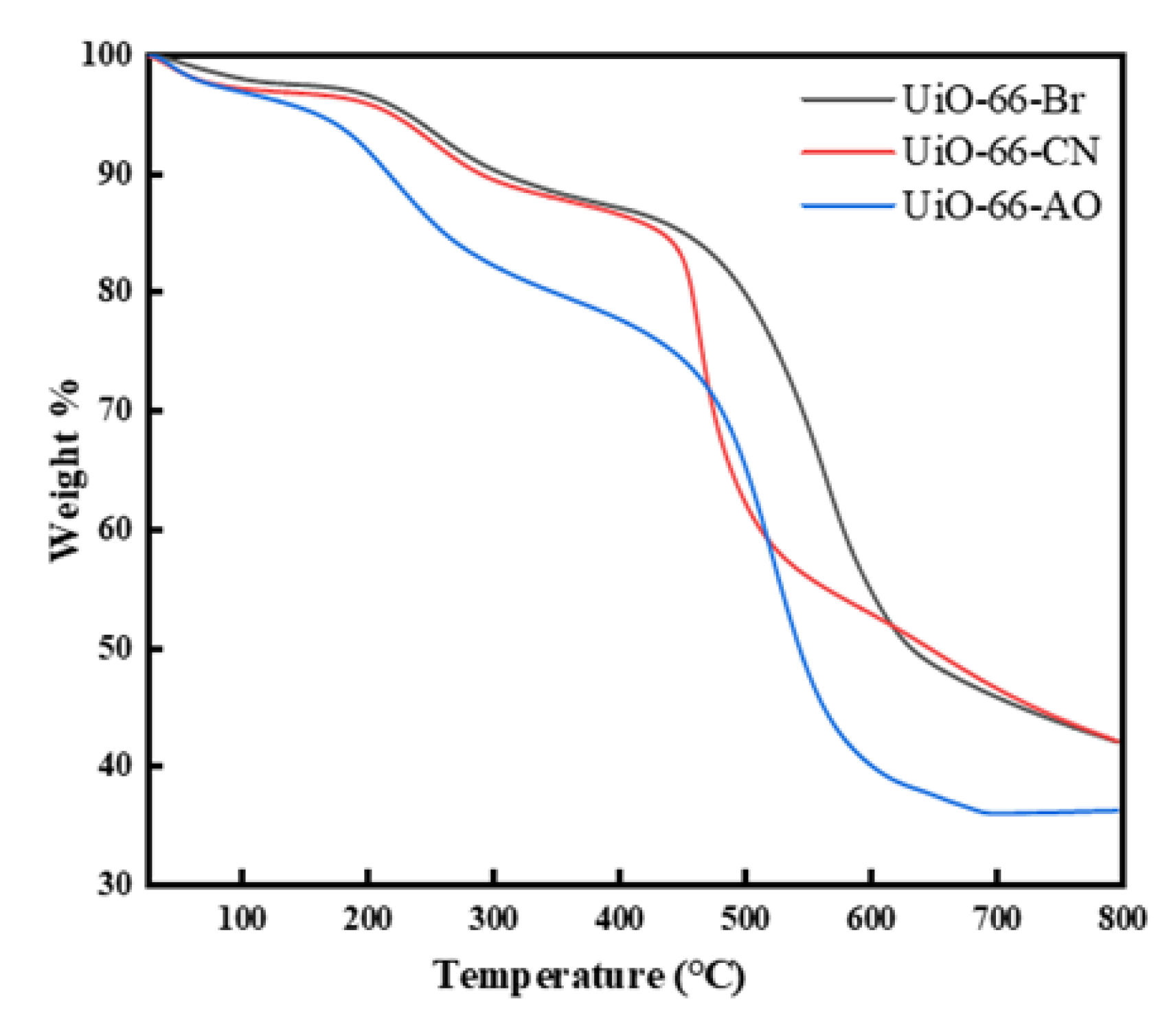 Membranes 13 00781 g005