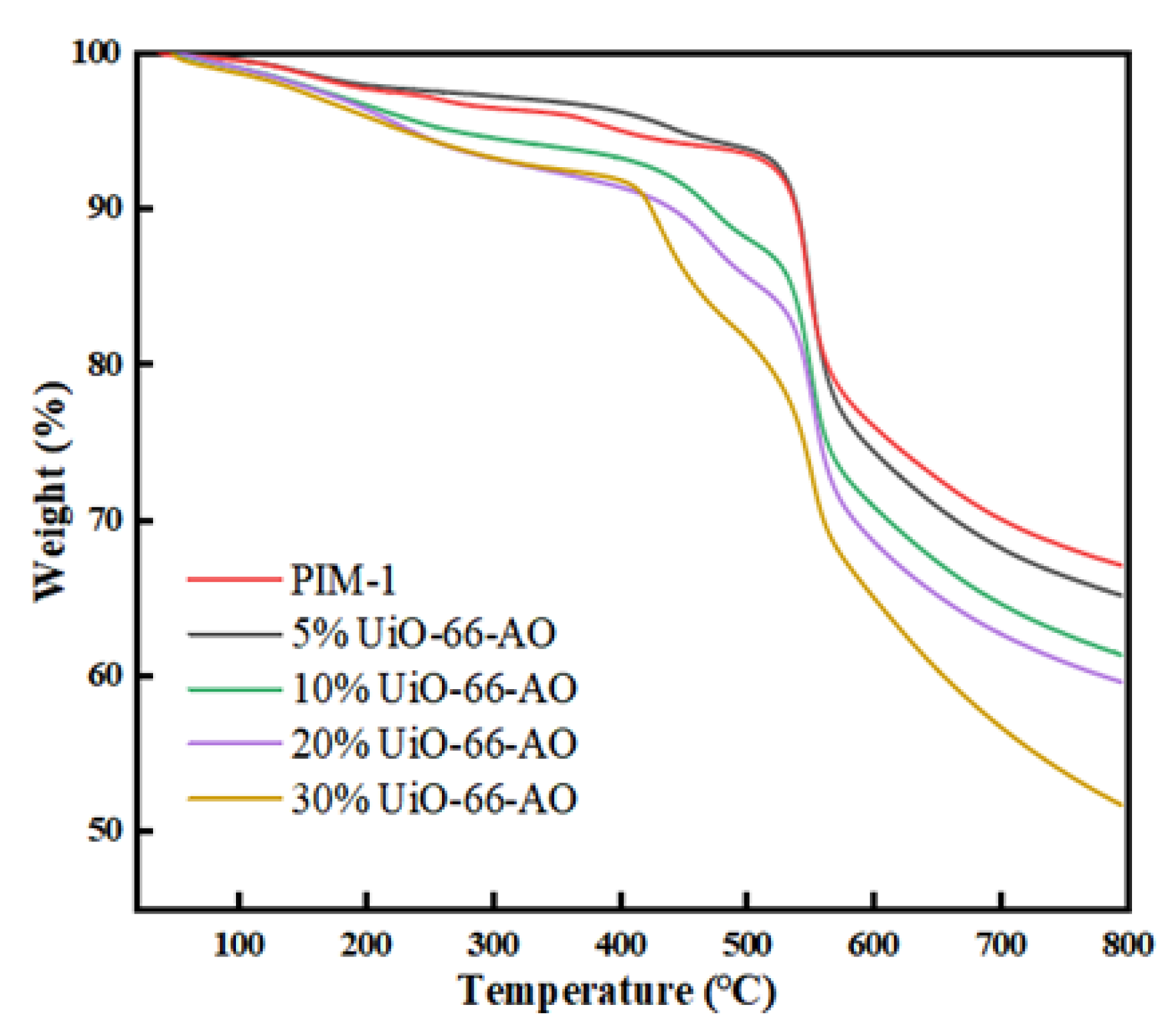 Membranes 13 00781 g009