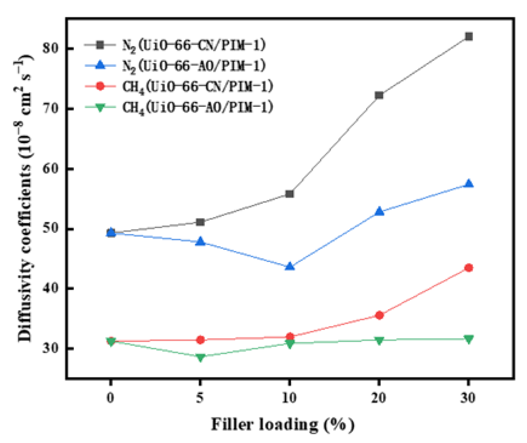 Membranes 13 00781 g011