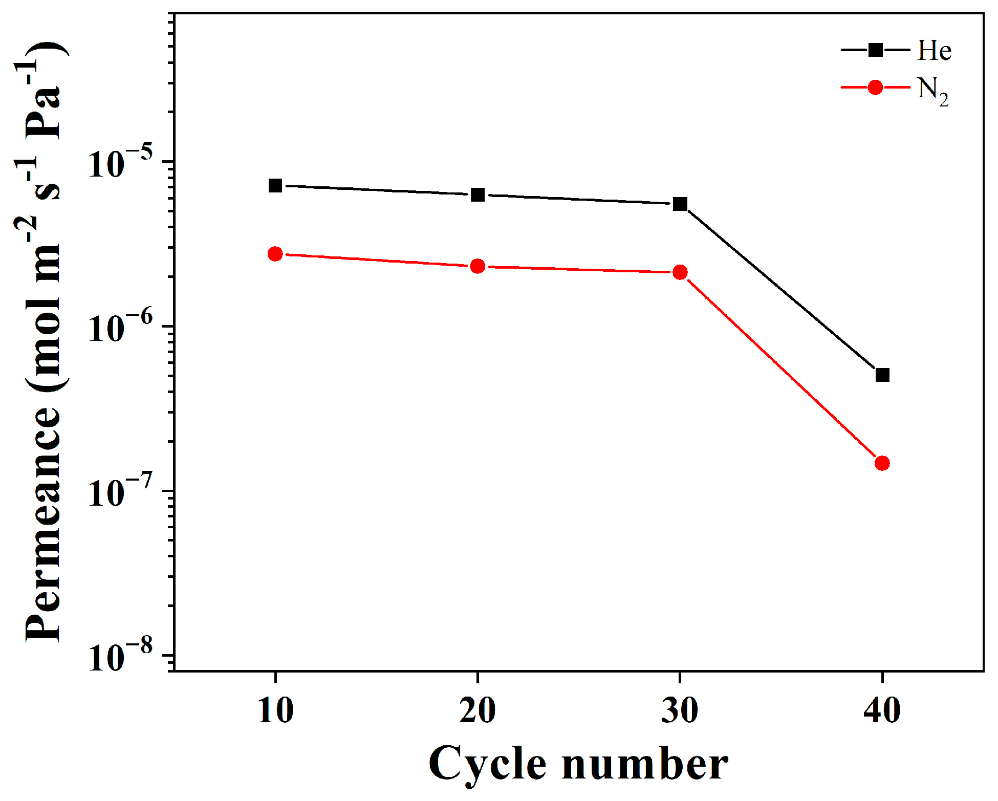 Membranes 13 00782 g005
