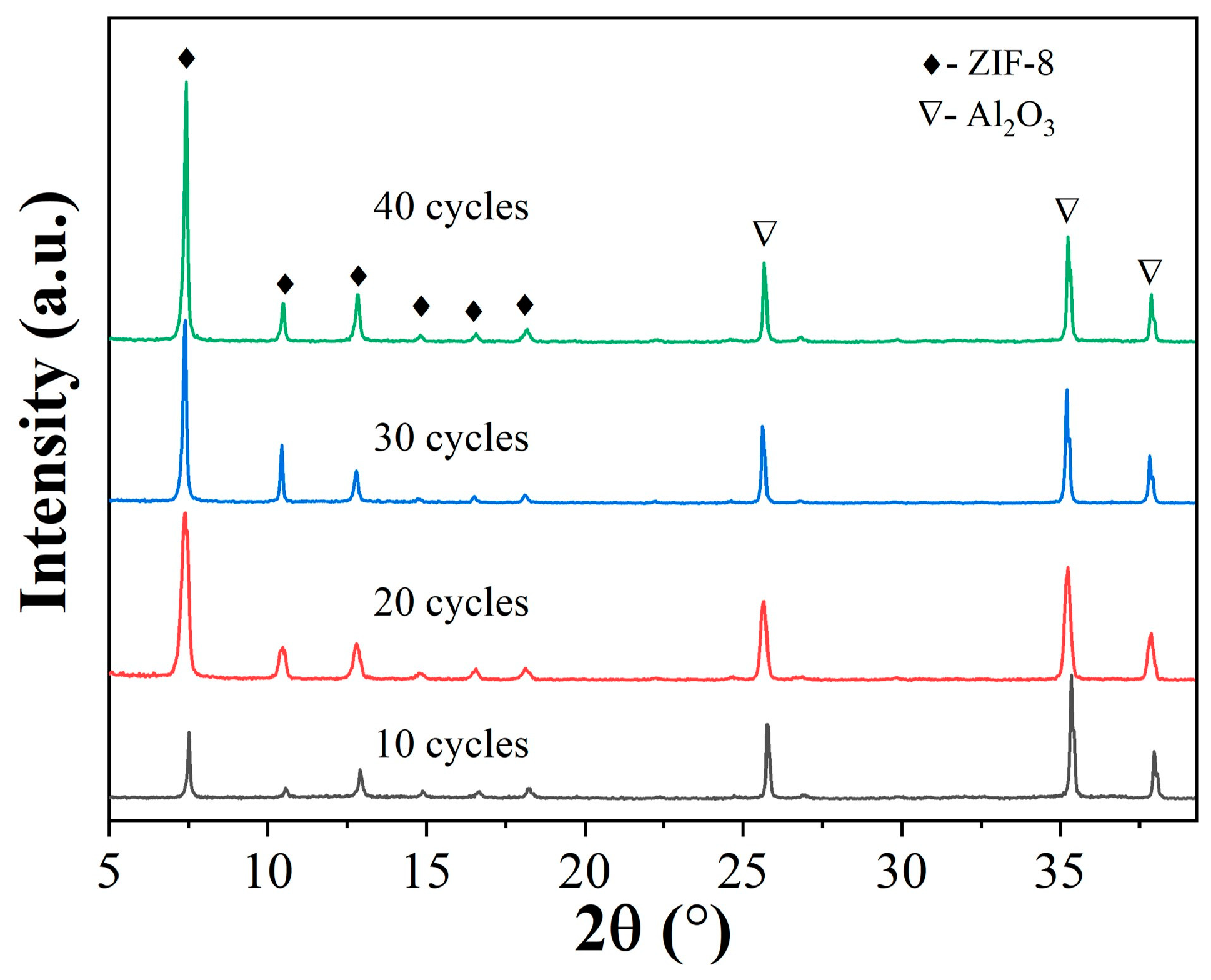 Membranes 13 00782 g007