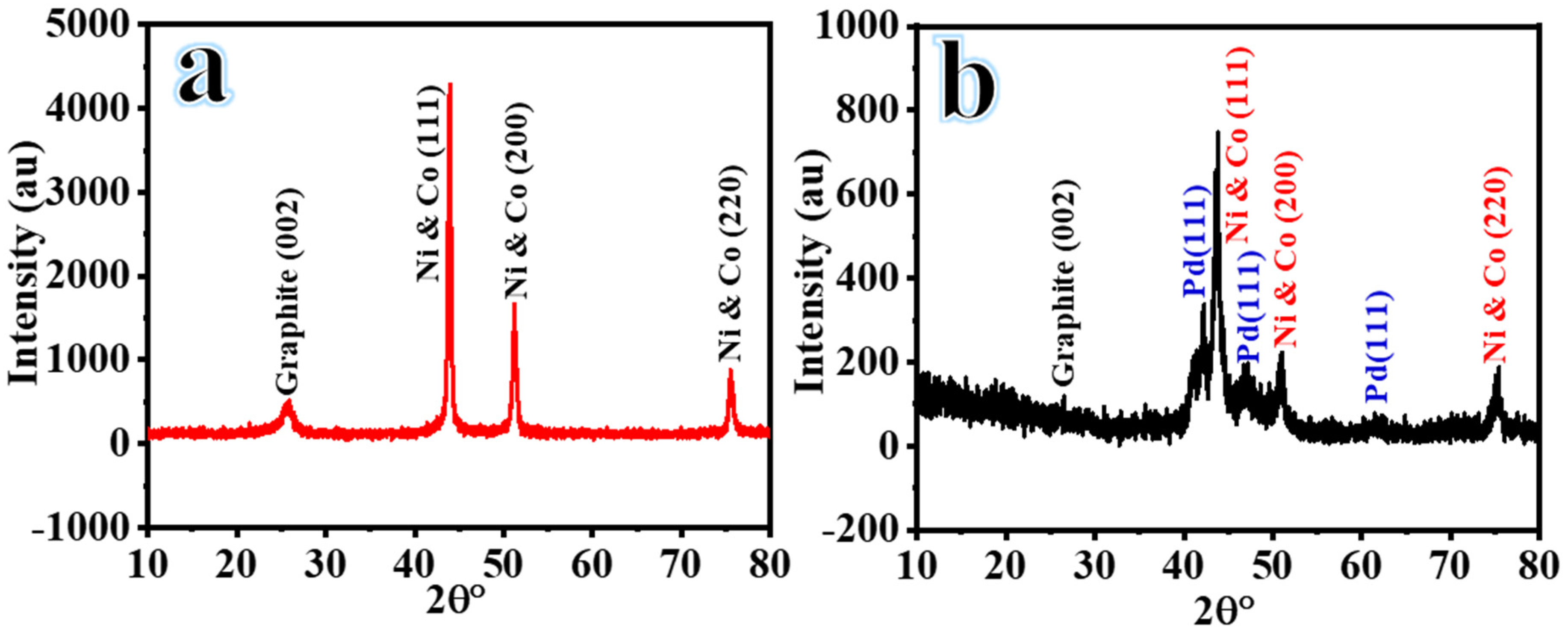 Membranes 13 00783 g002