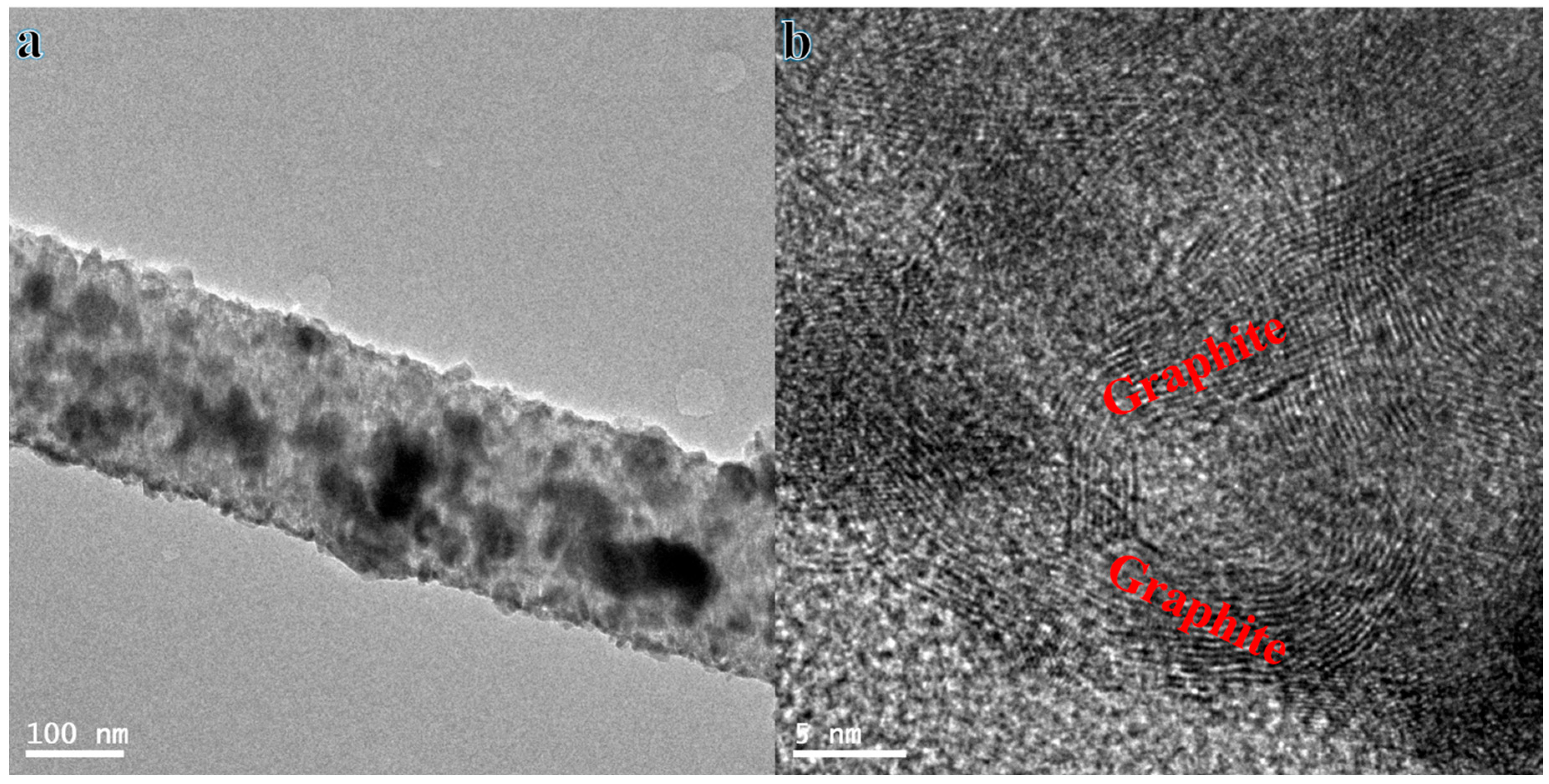 Membranes 13 00783 g003