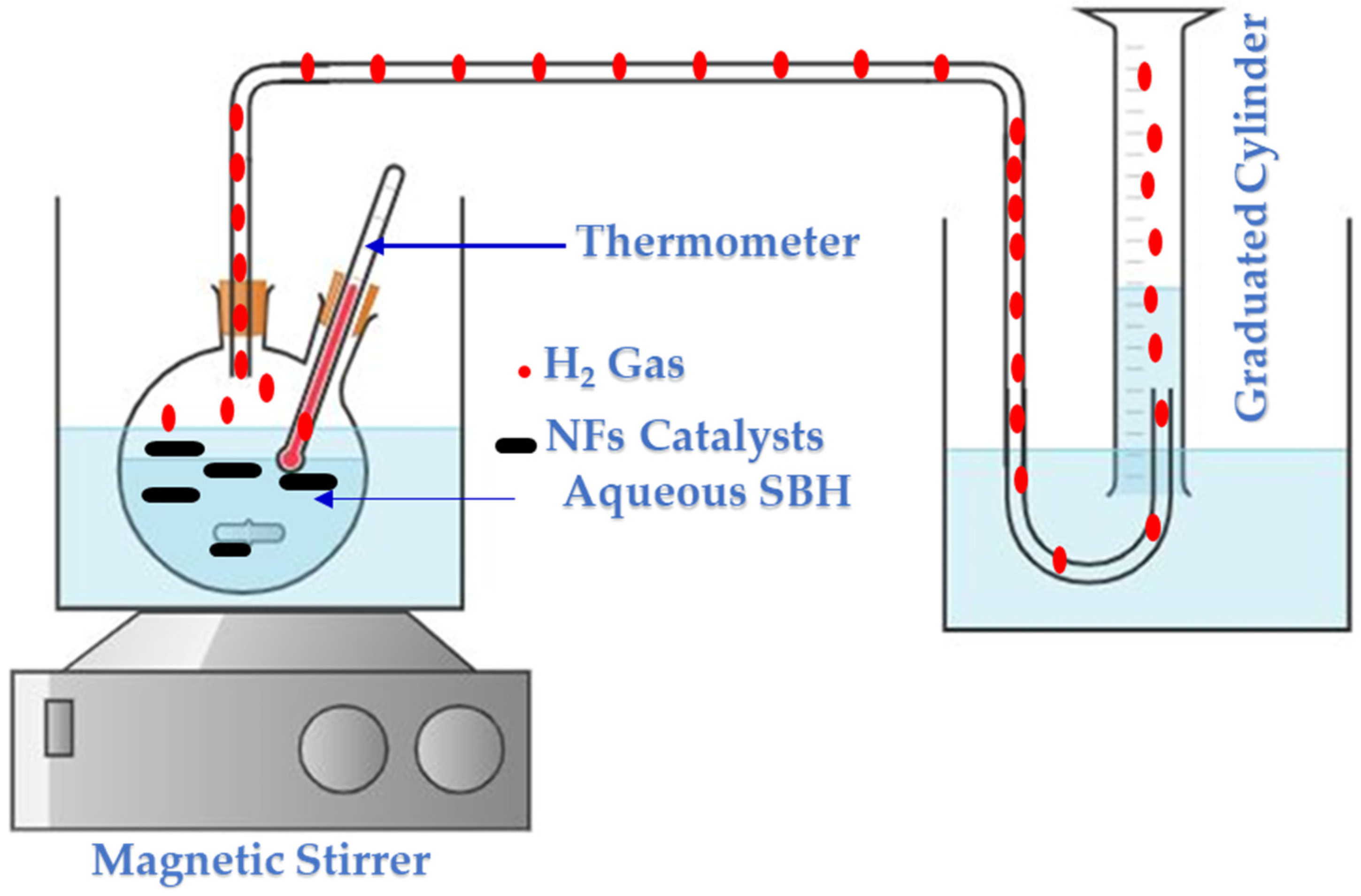 Membranes 13 00783 sch001