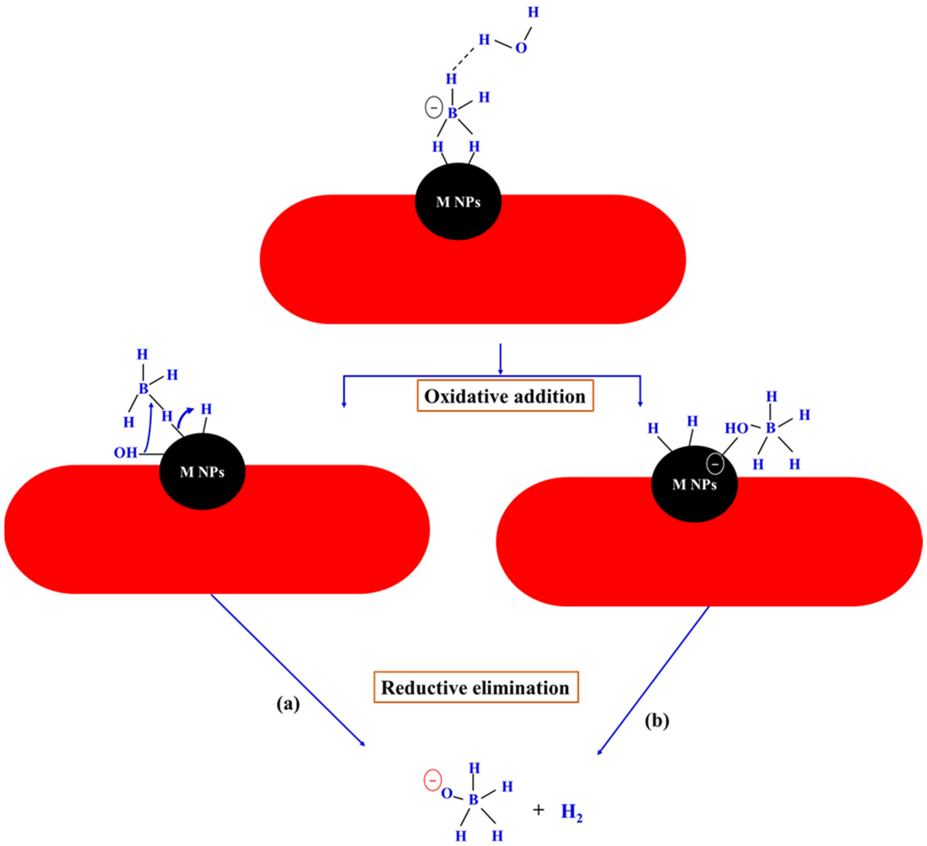 Membranes 13 00783 sch002