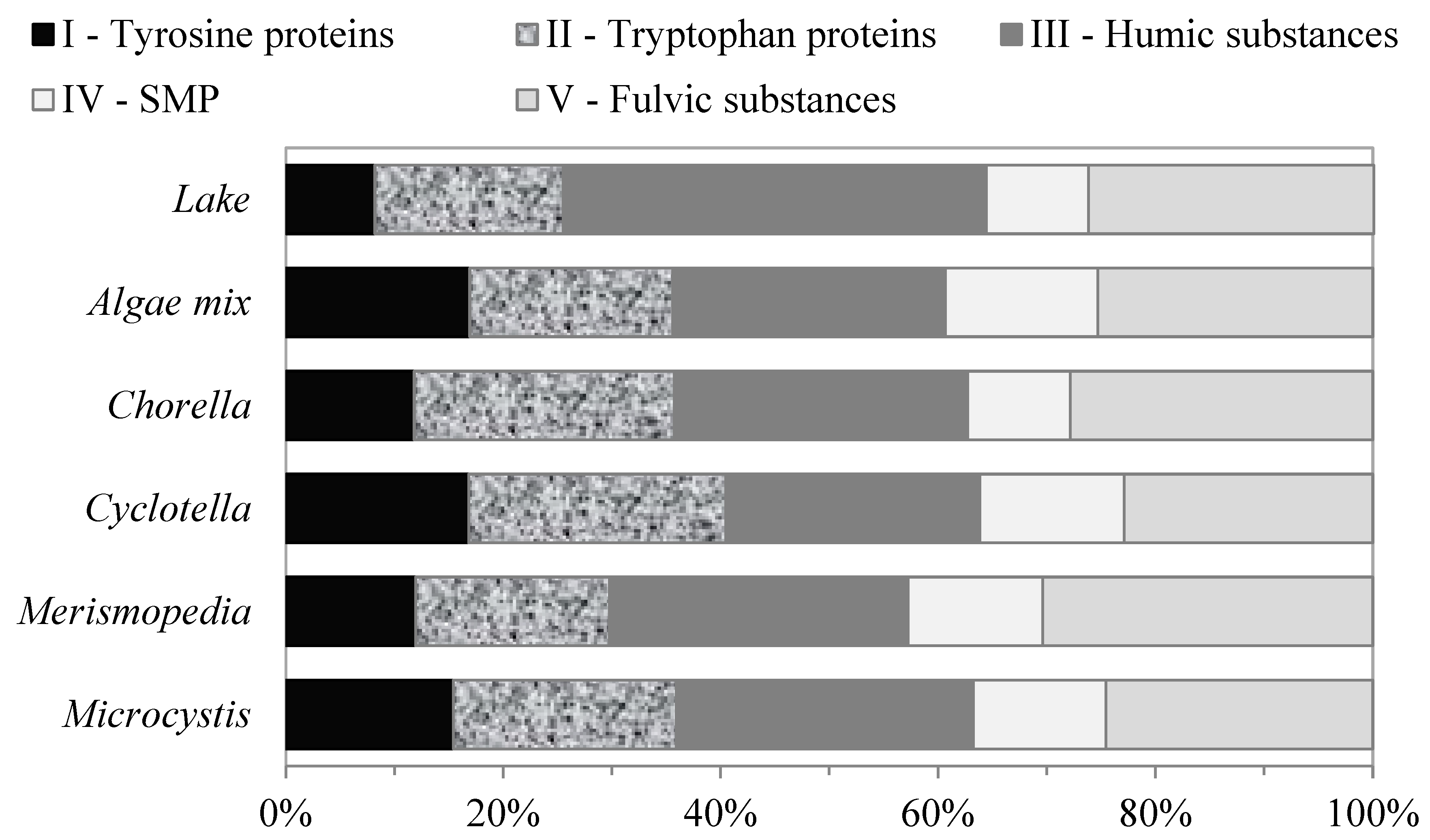 Membranes 13 00787 g003