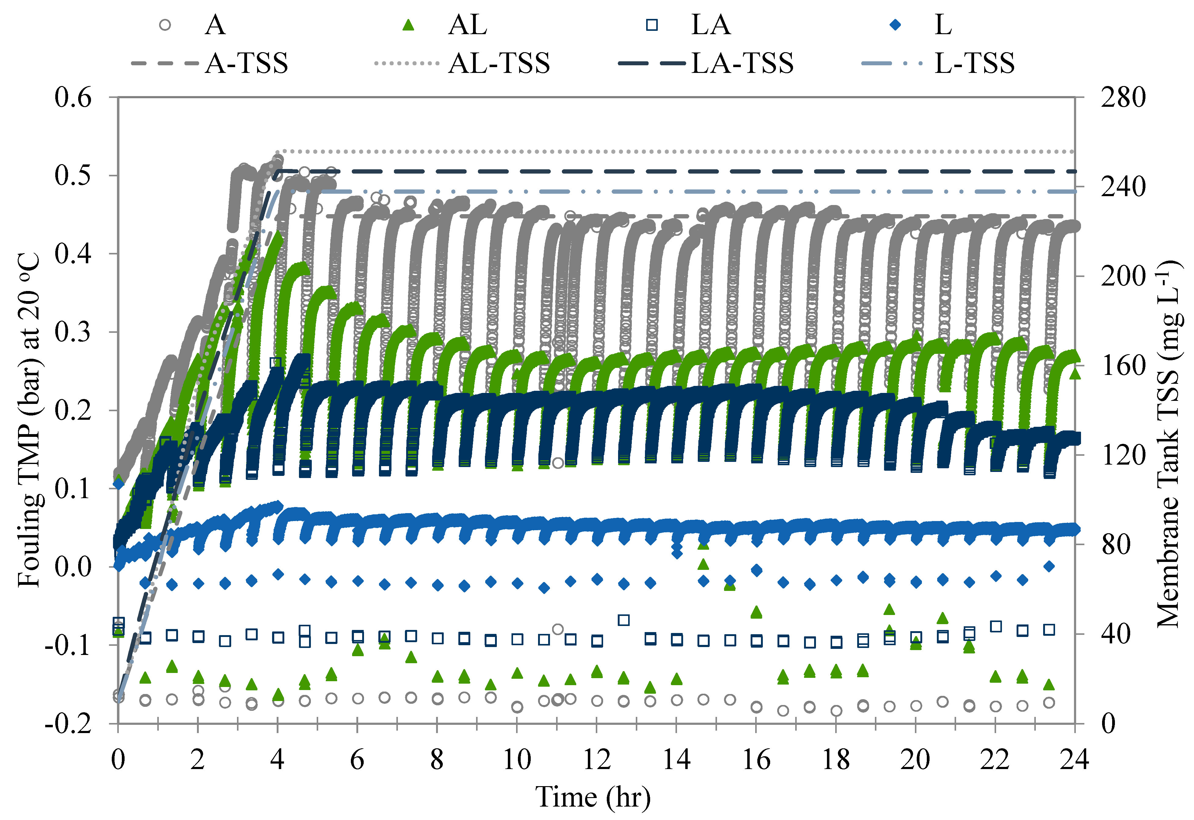 Membranes 13 00787 g004