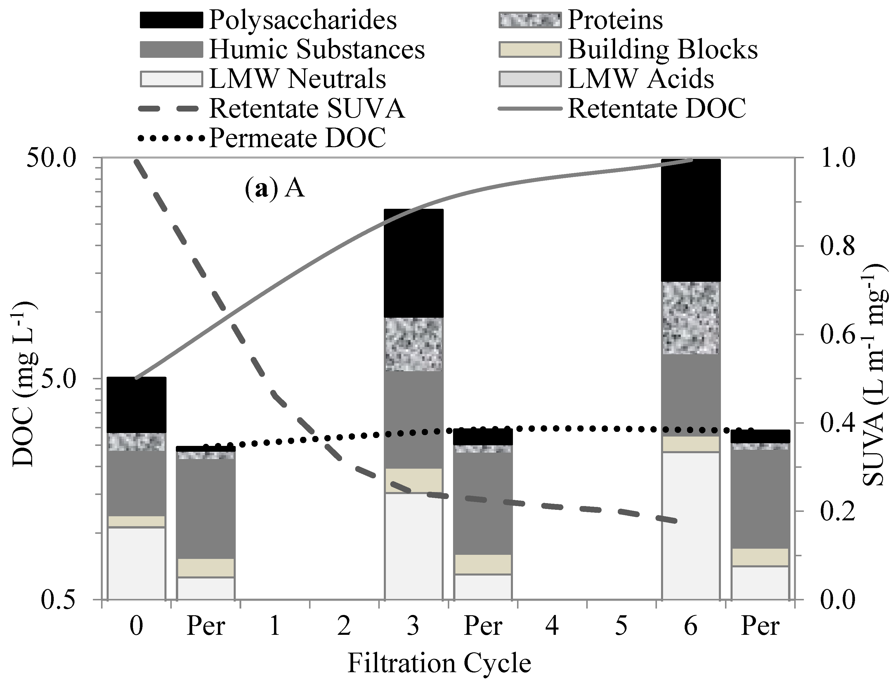 Membranes 13 00787 g005a