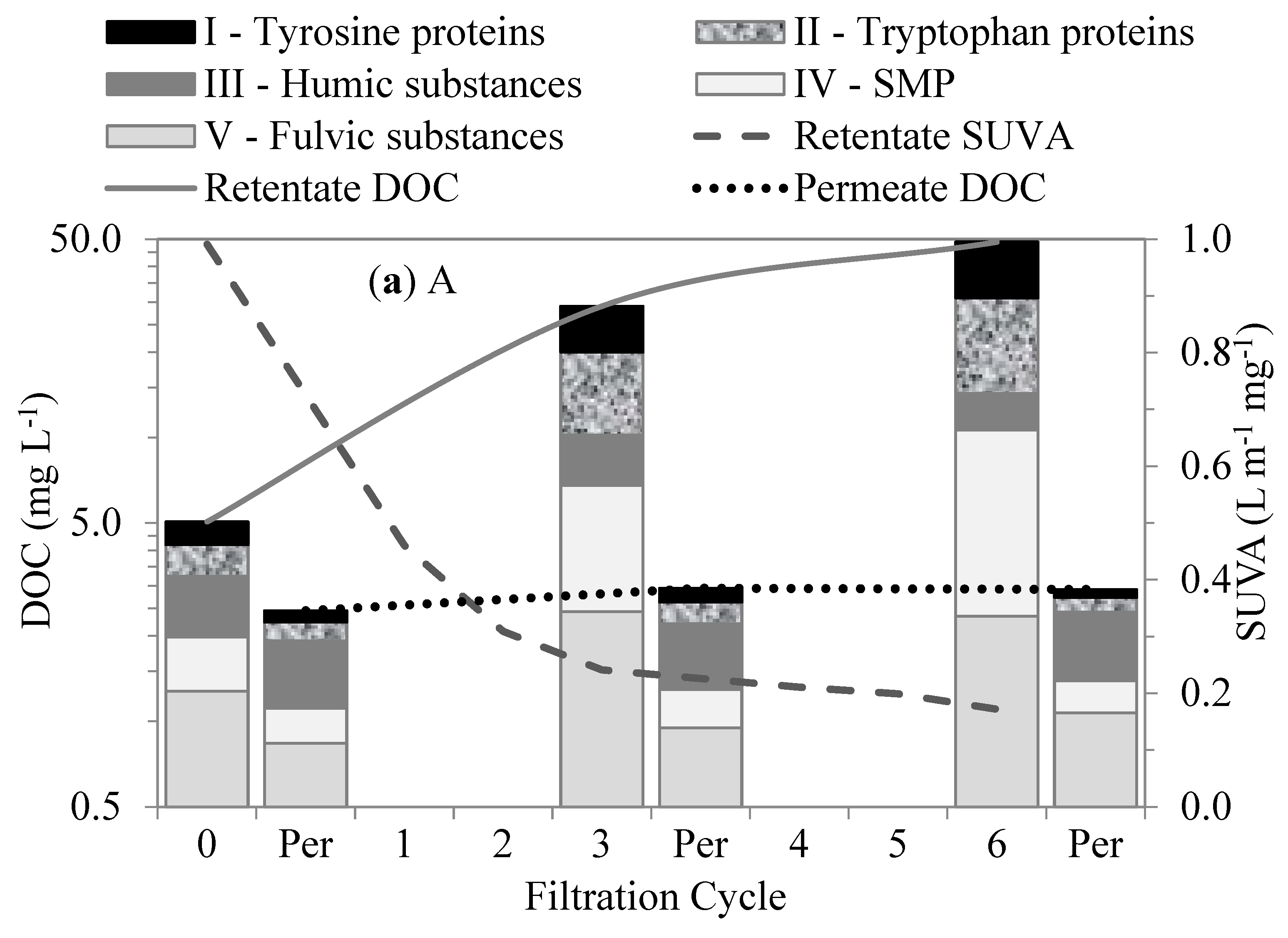 Membranes 13 00787 g006a