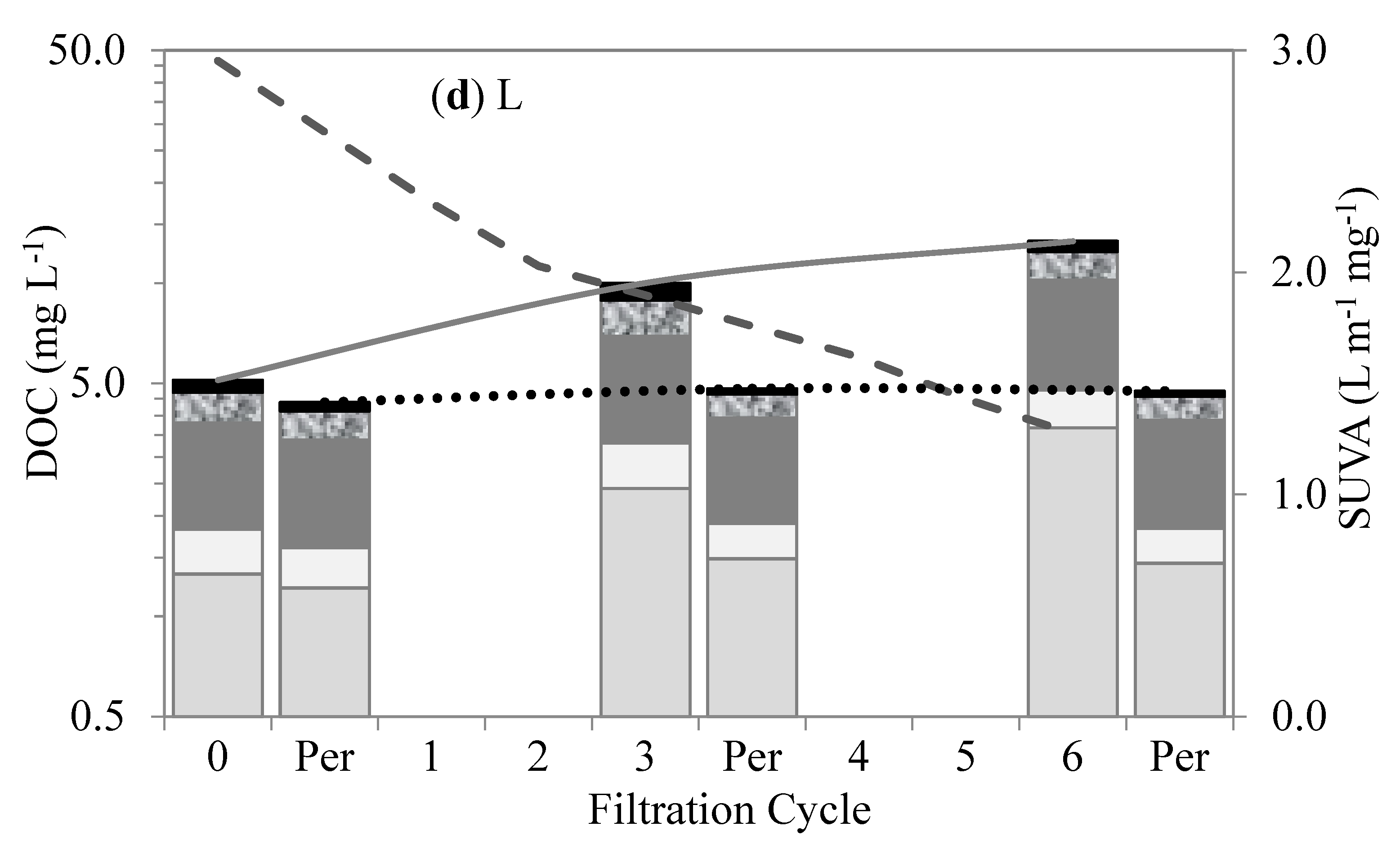 Membranes 13 00787 g006c